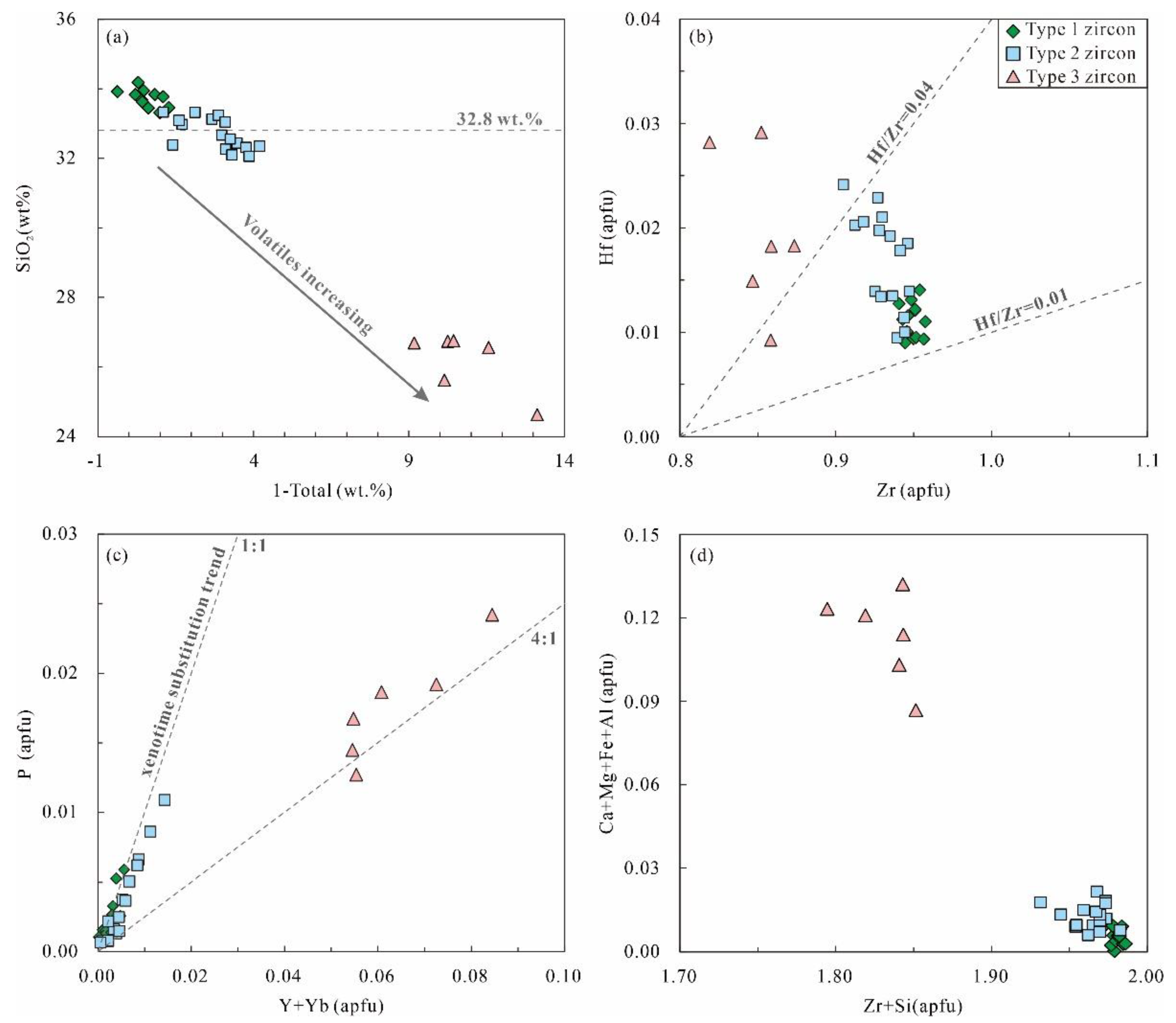 Preprints 83885 g006