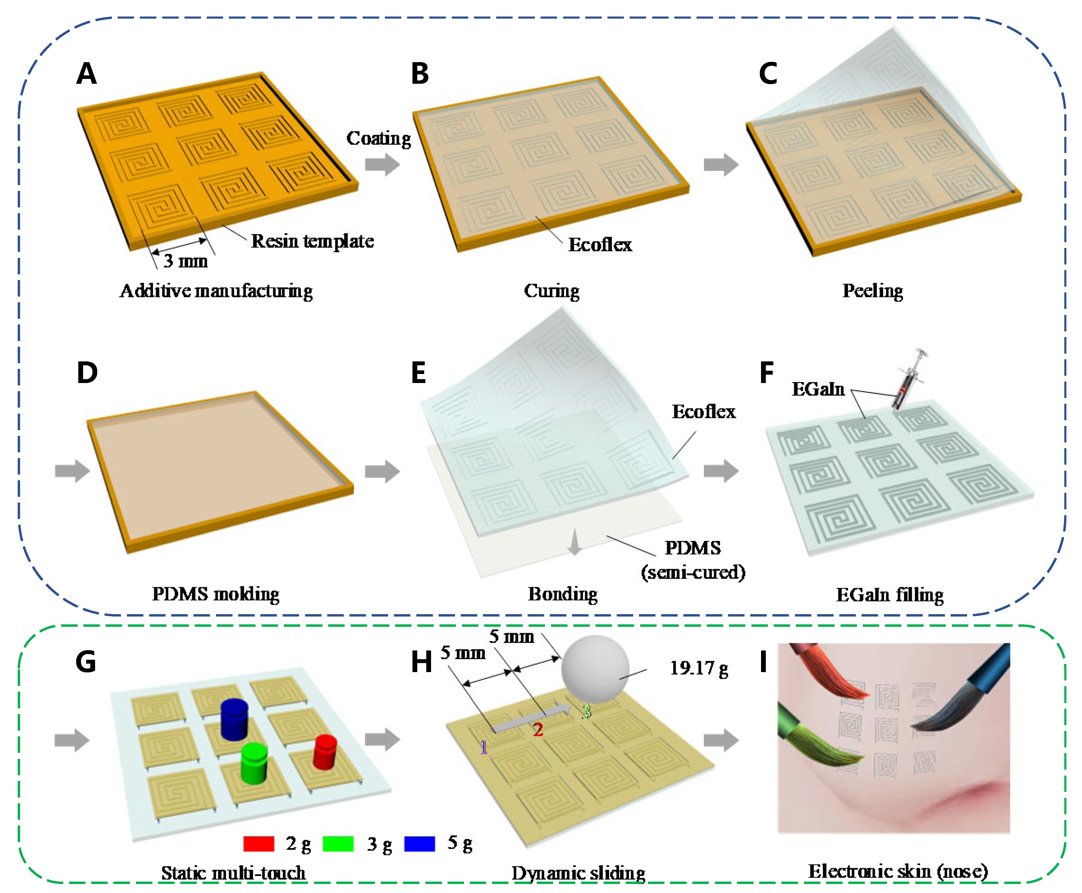 Preprints 111037 g001