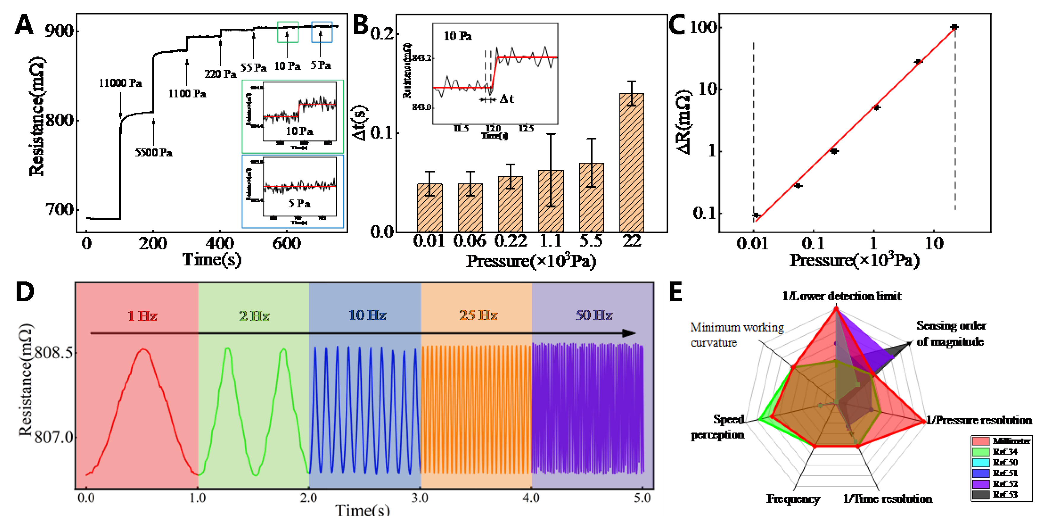 Preprints 111037 g002