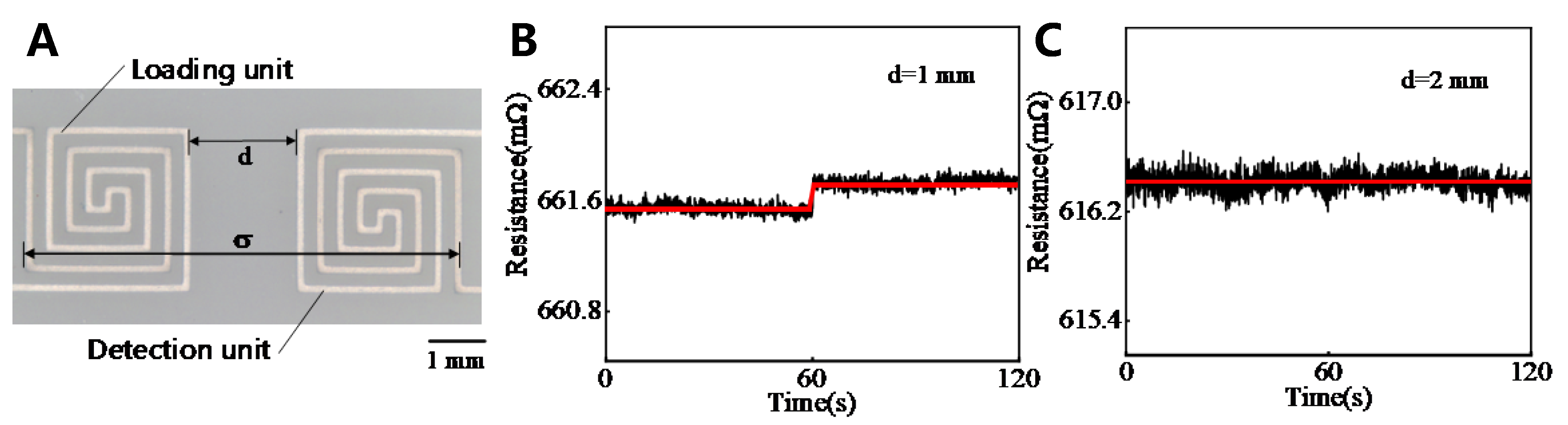 Preprints 111037 g003