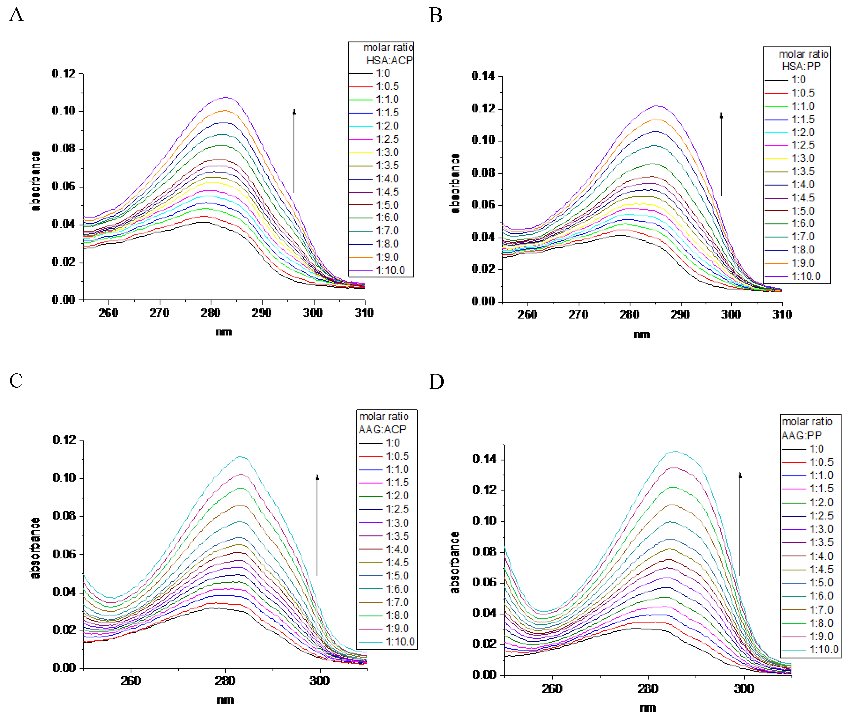 Preprints 104302 g001