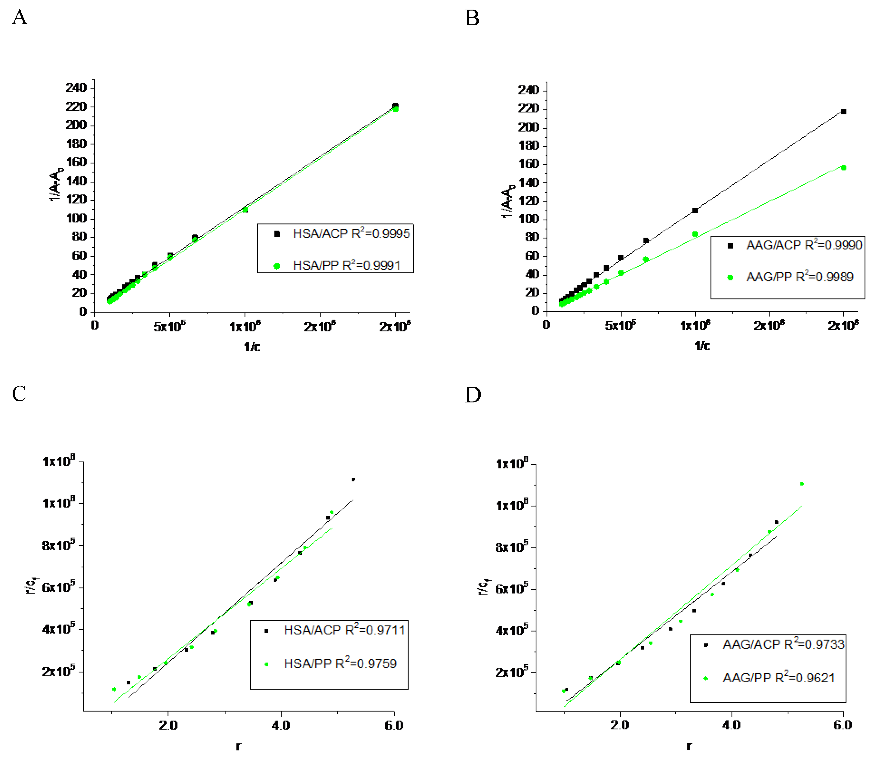 Preprints 104302 g002