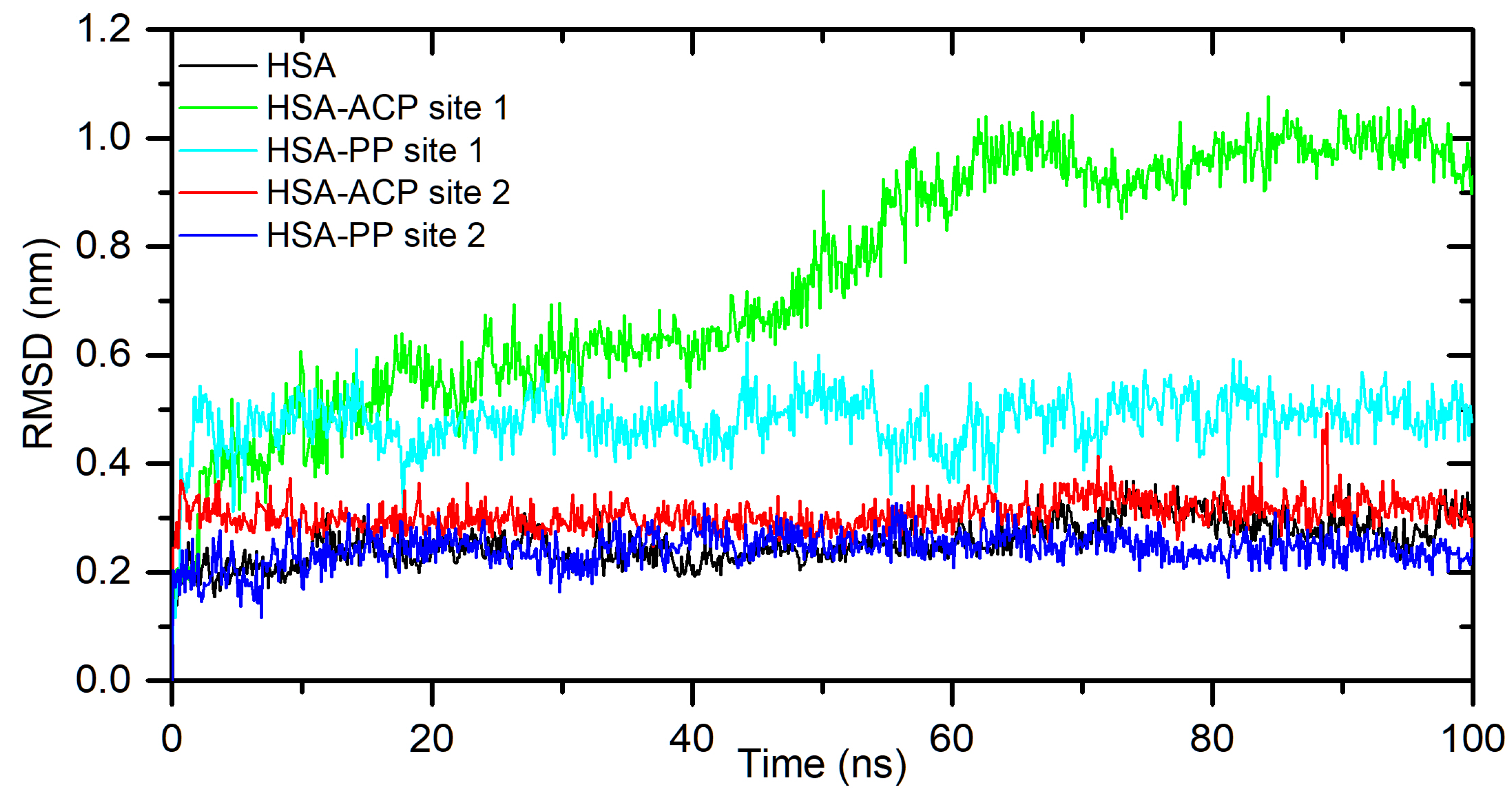 Preprints 104302 g003