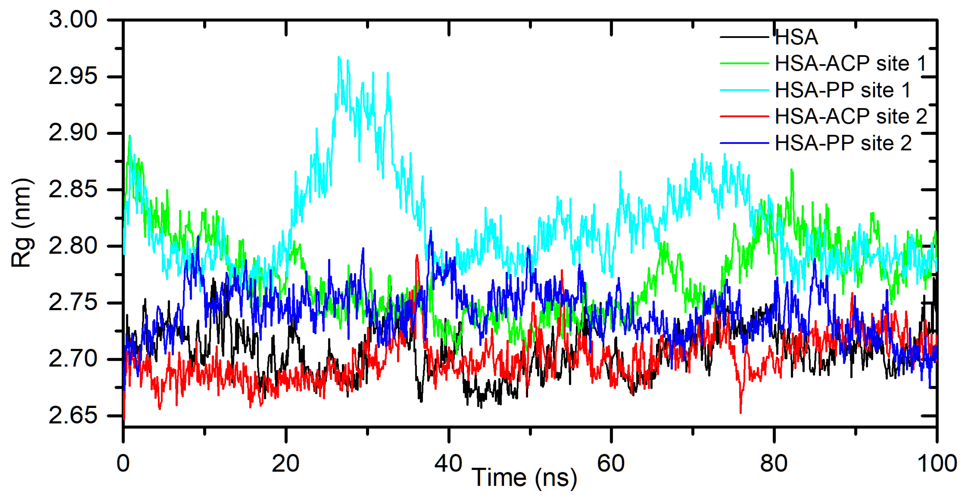 Preprints 104302 g004