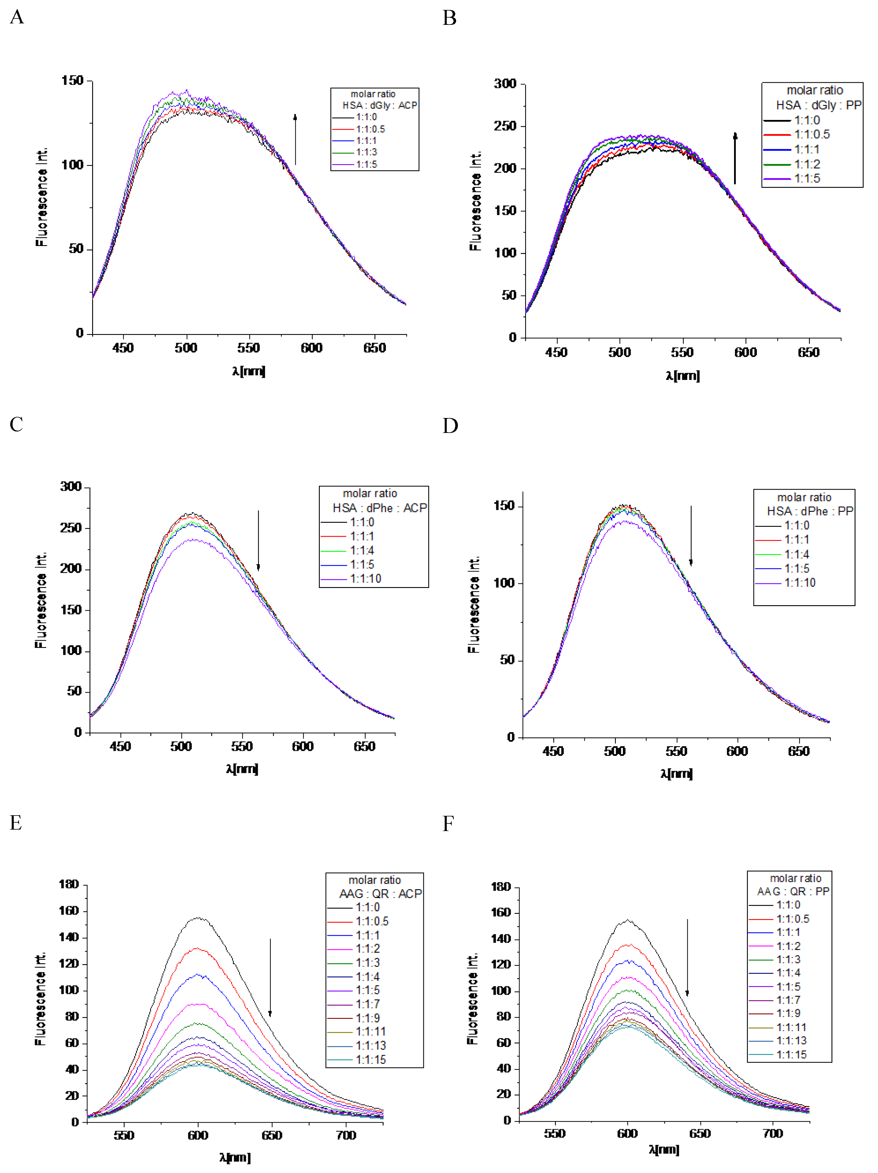 Preprints 104302 g005