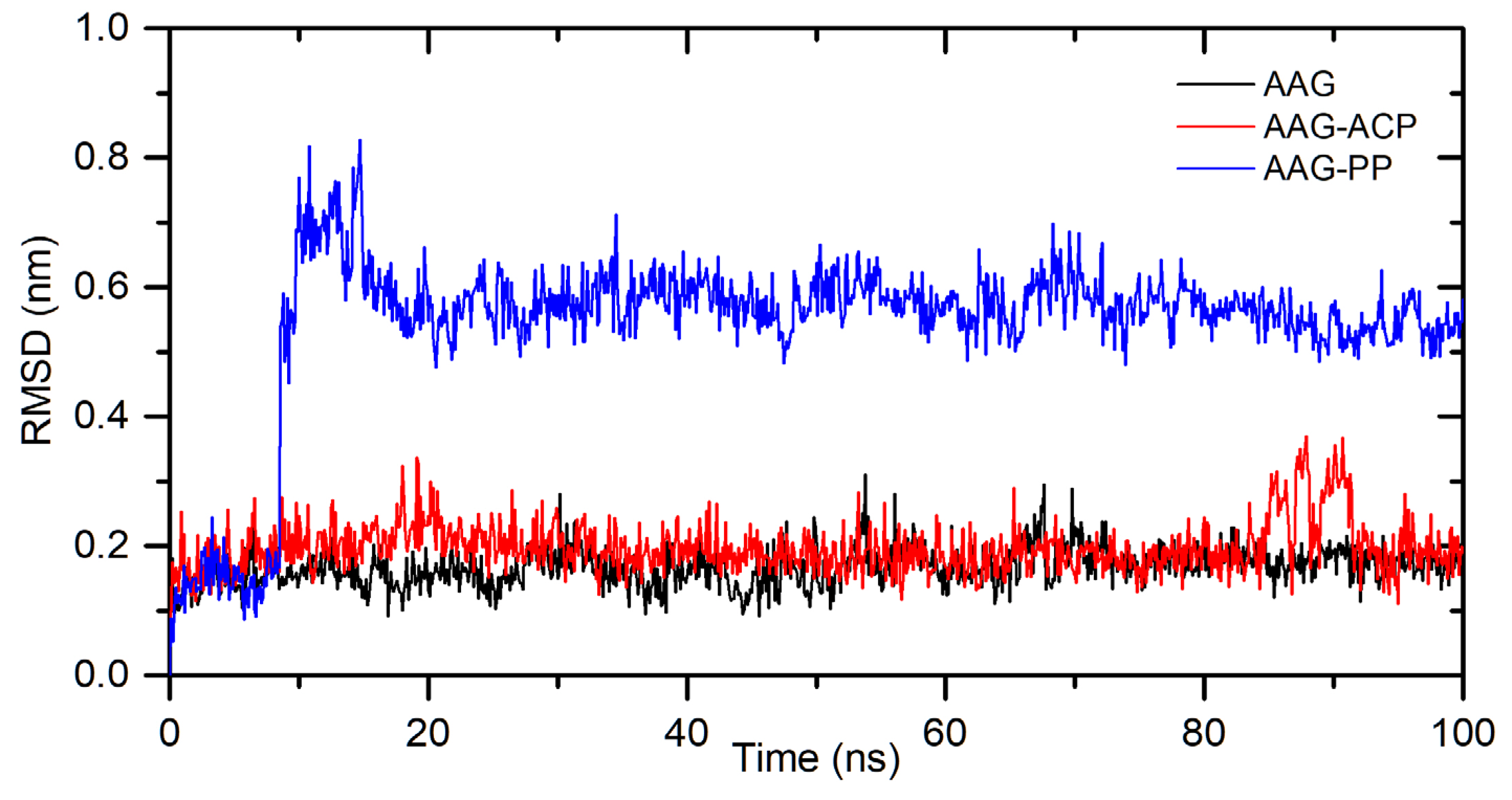 Preprints 104302 g008