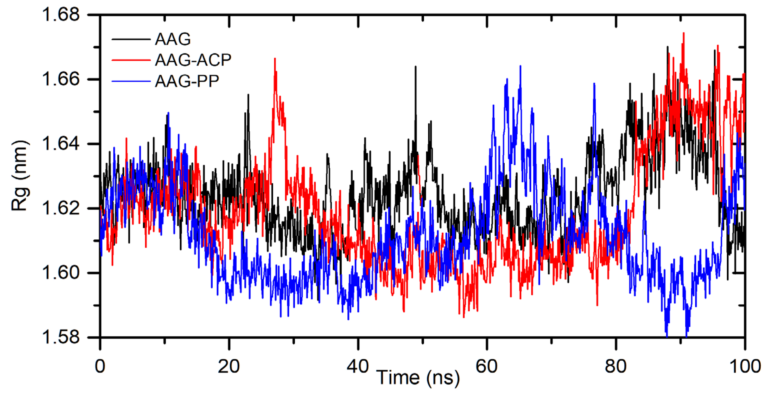 Preprints 104302 g009