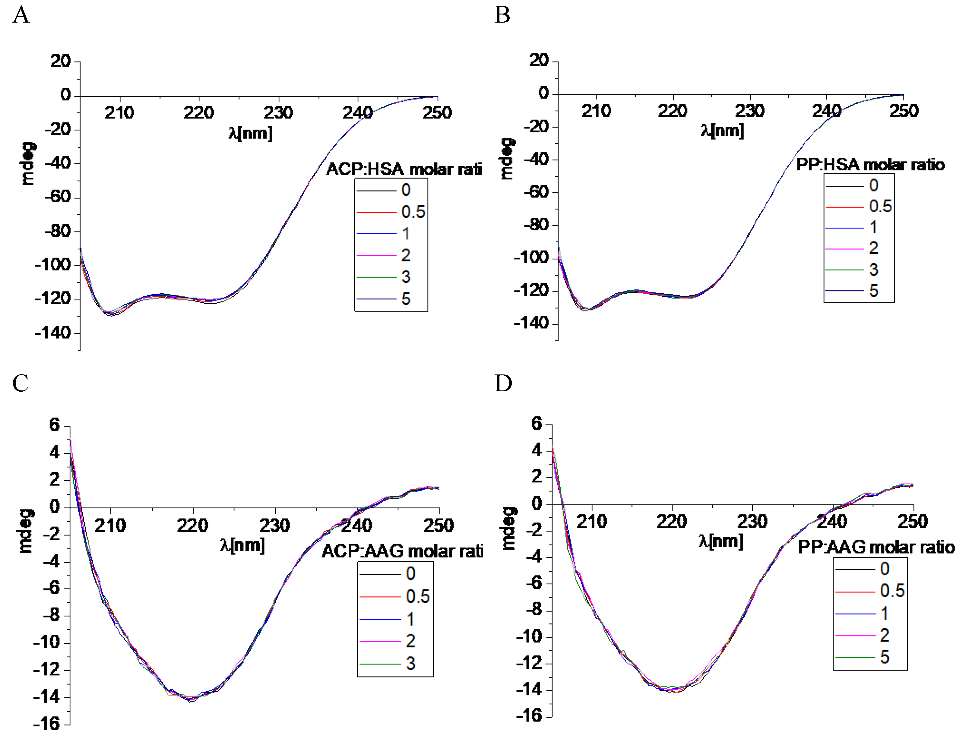 Preprints 104302 g012