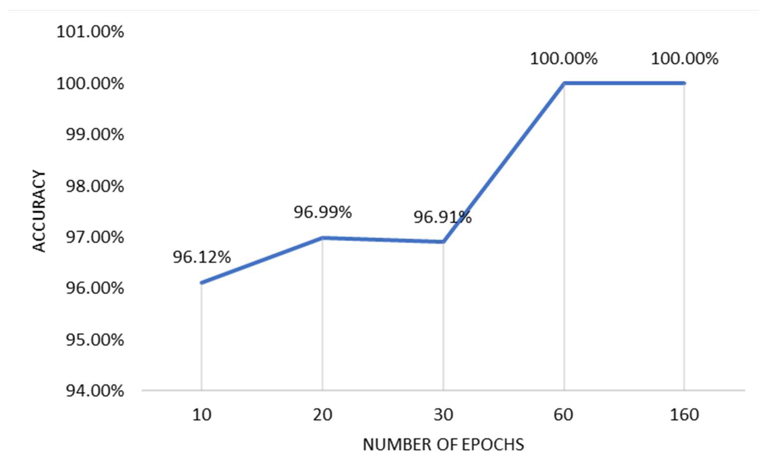 Preprints 98178 g006