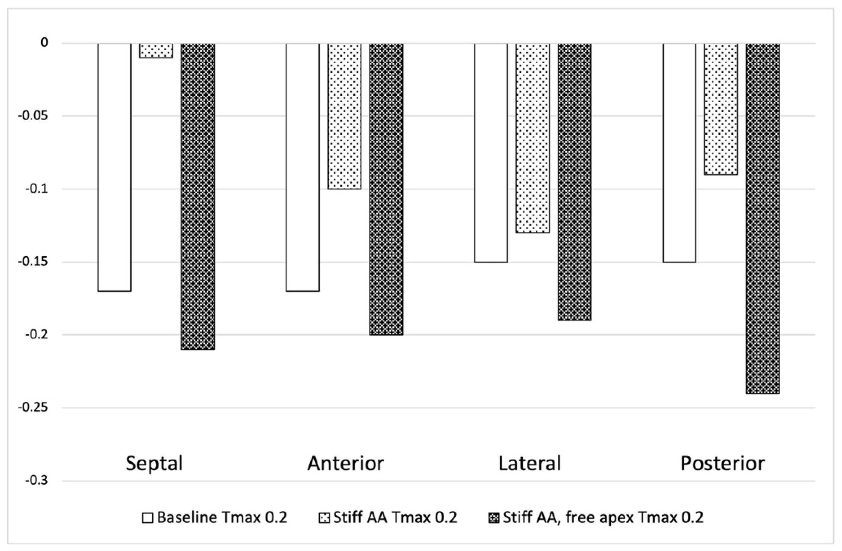 Preprints 106699 g002