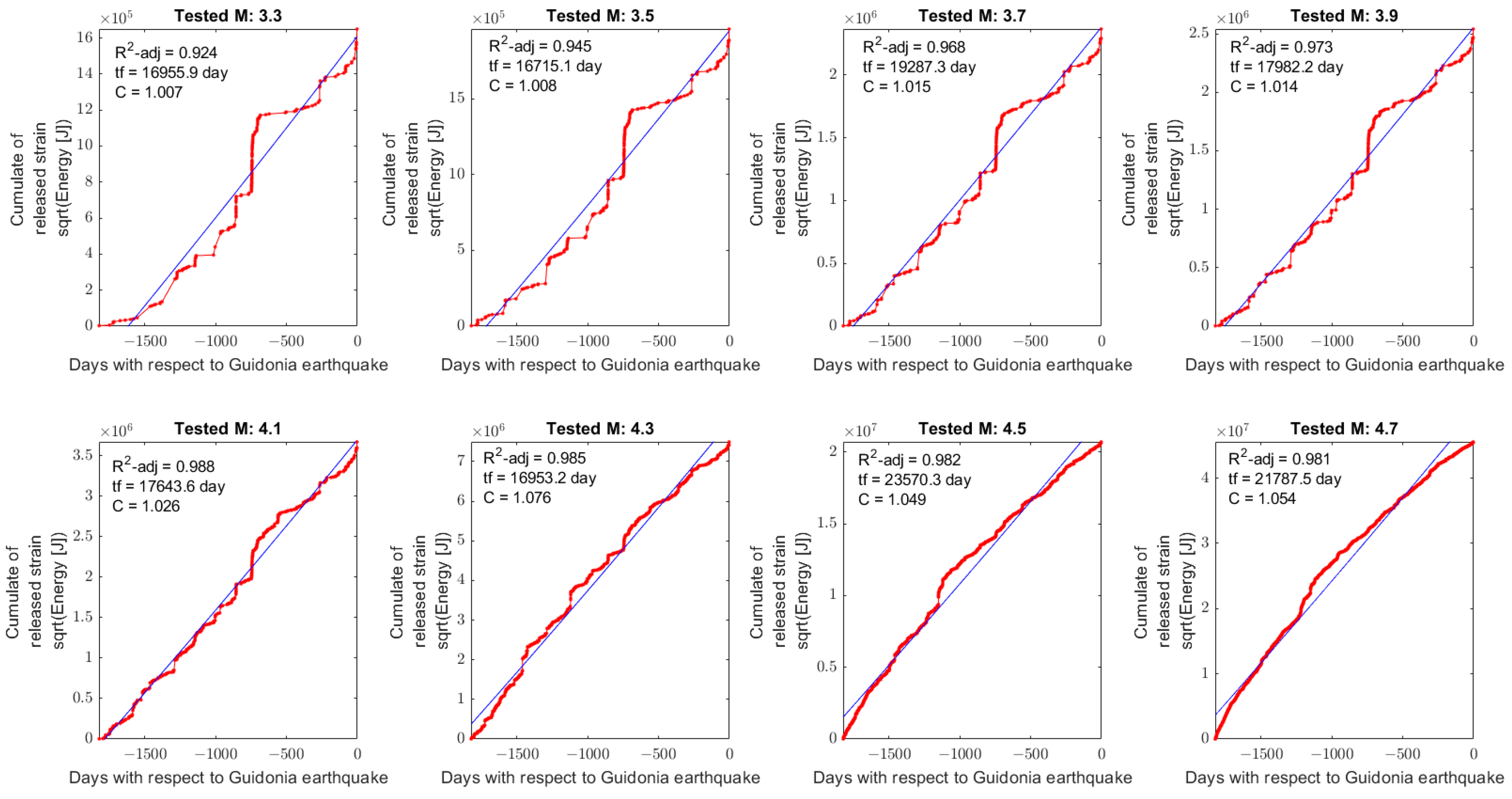 Preprints 66988 g002