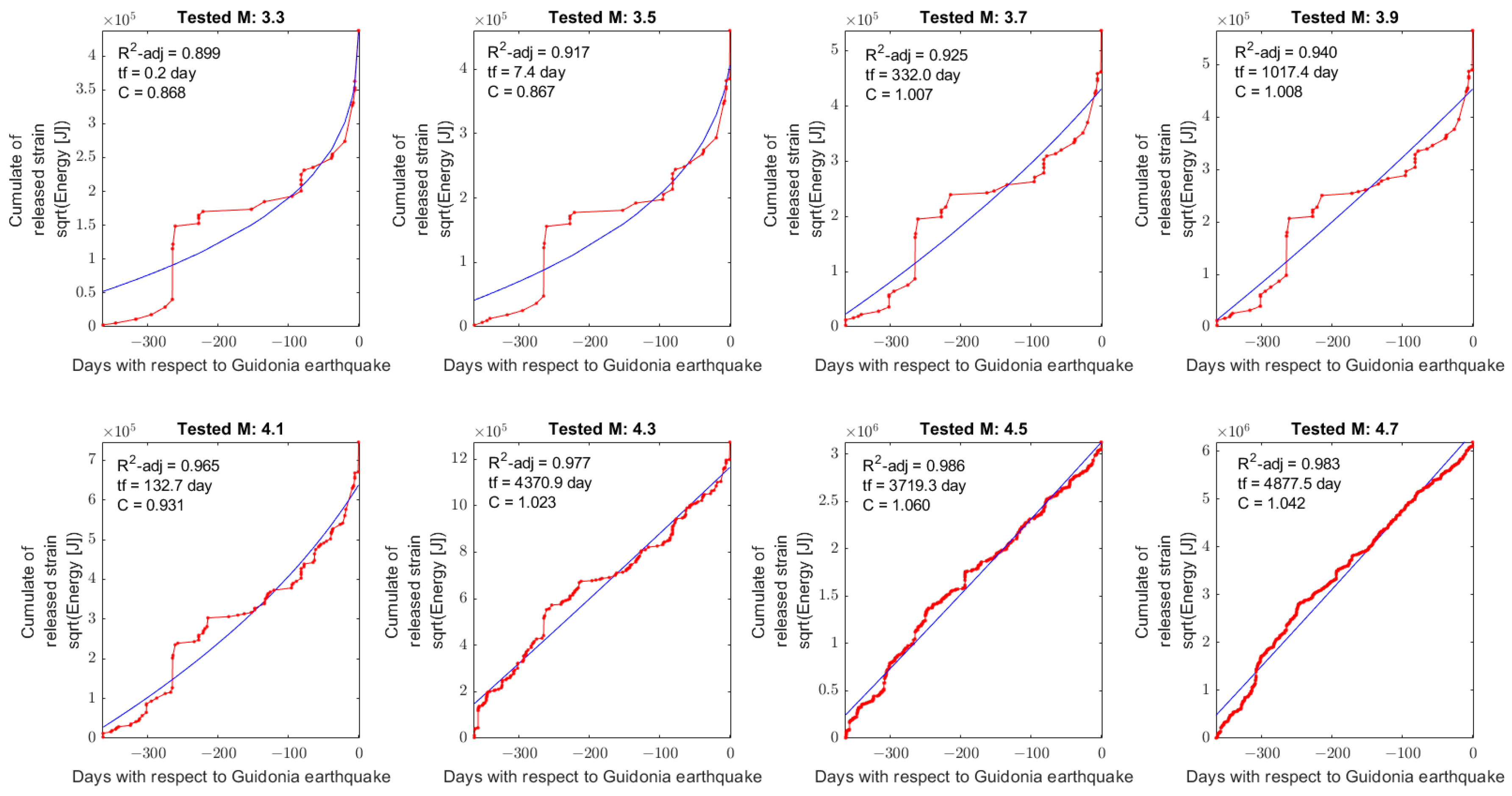 Preprints 66988 g003