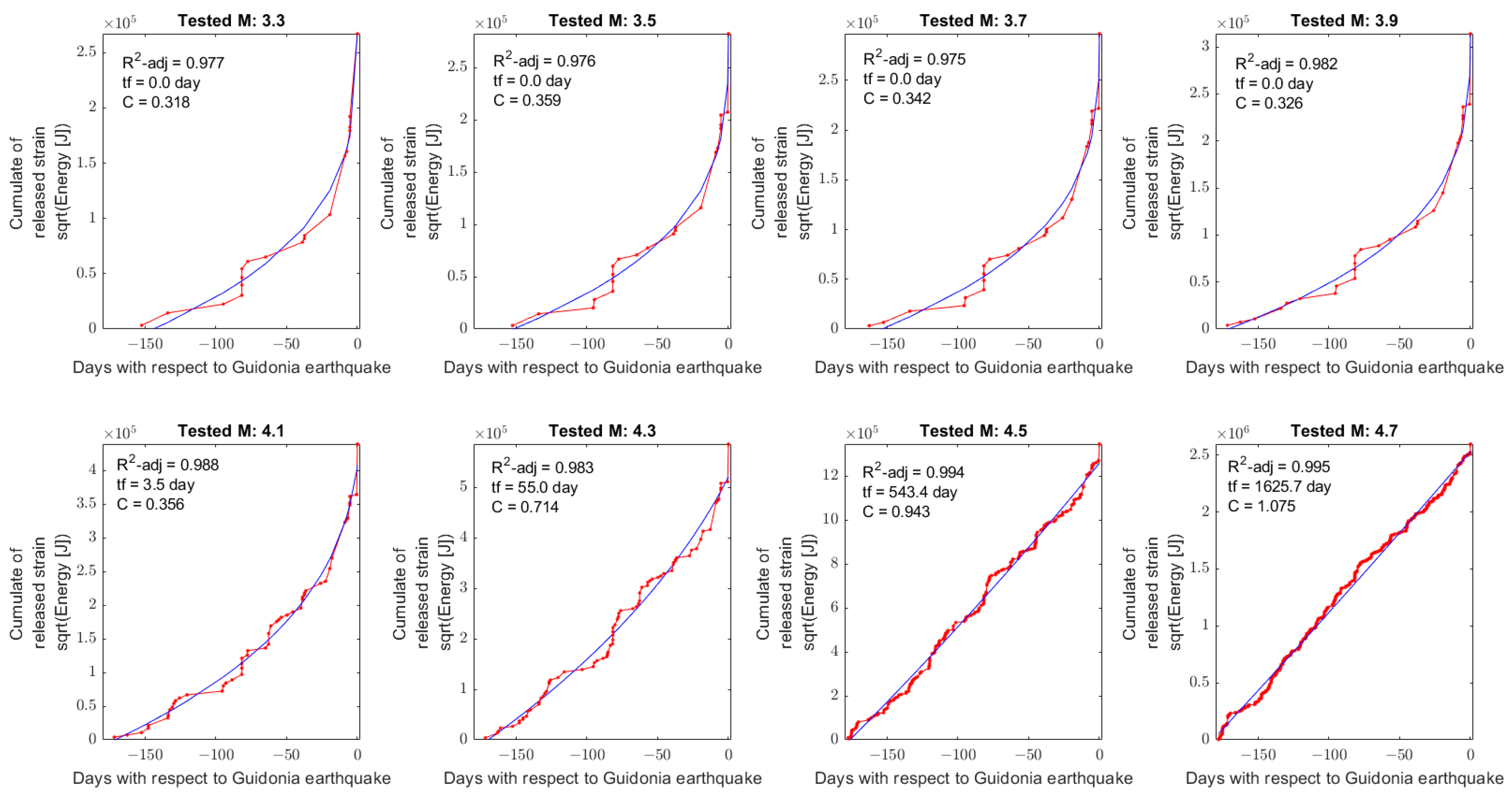 Preprints 66988 g004