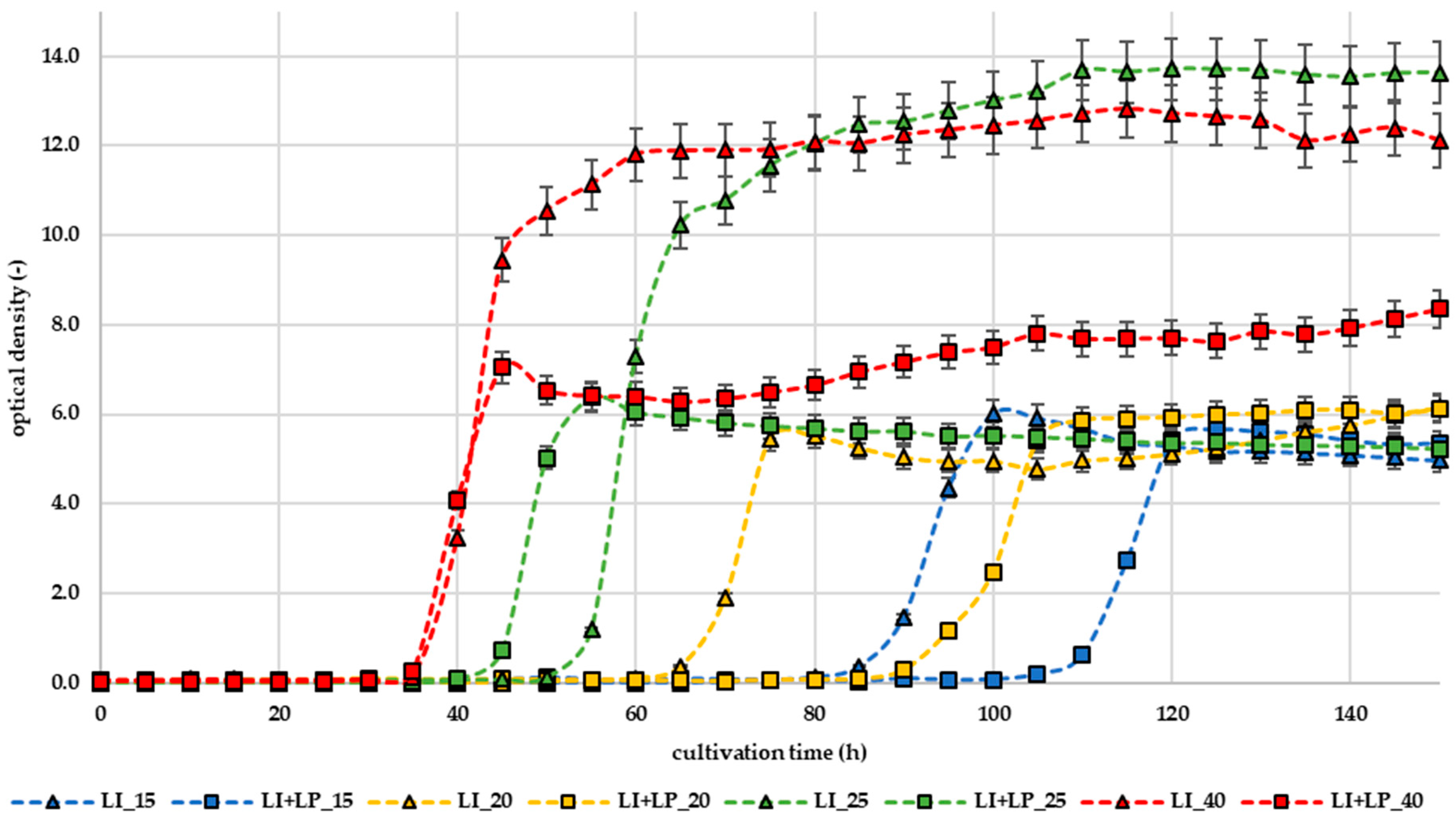 Preprints 105356 g001