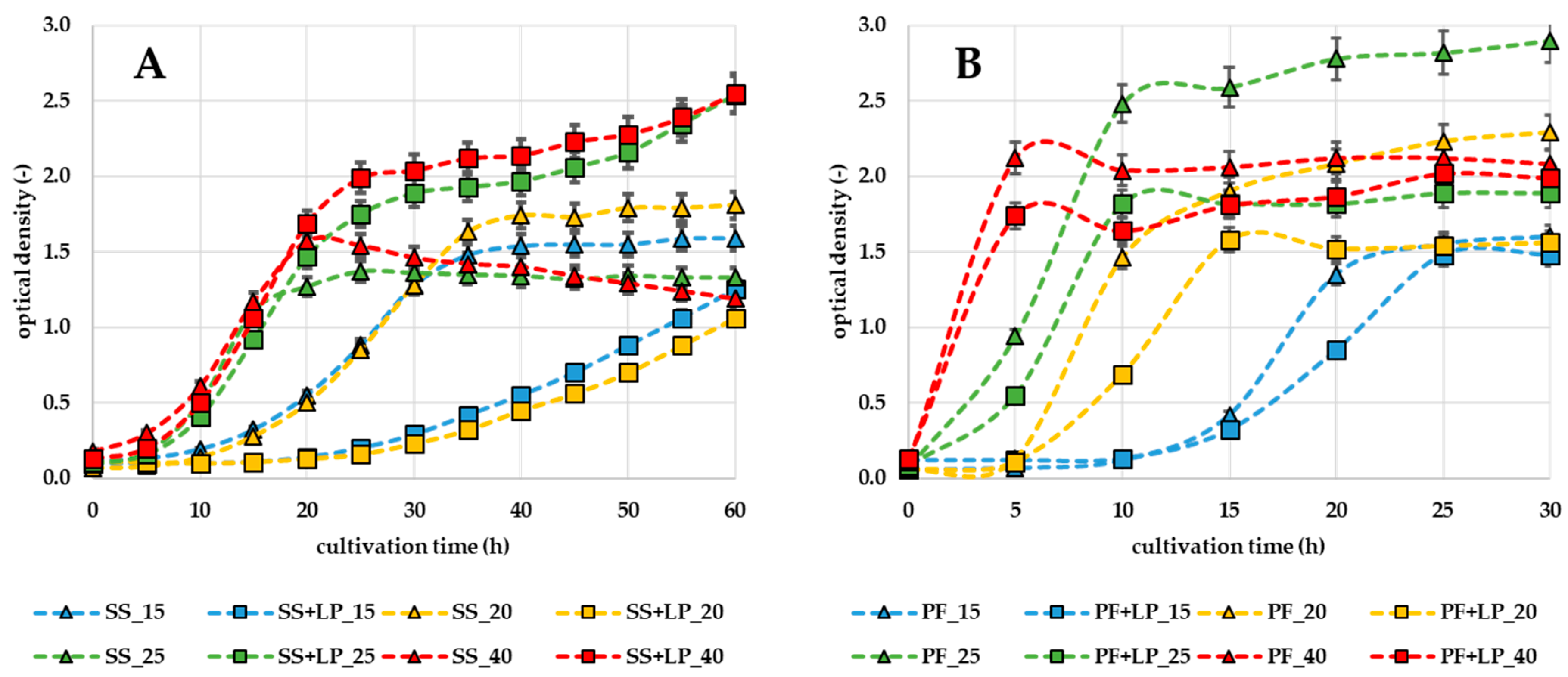 Preprints 105356 g002