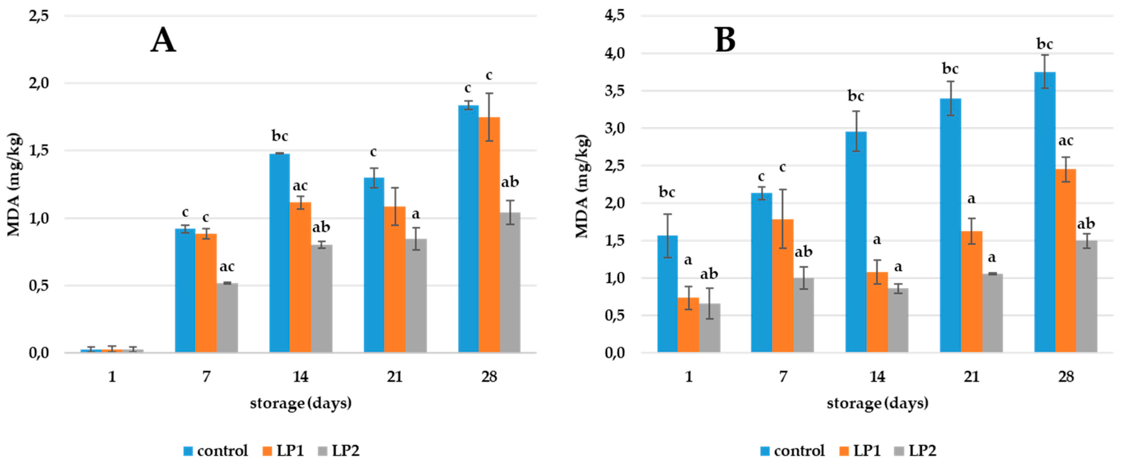 Preprints 105356 g003