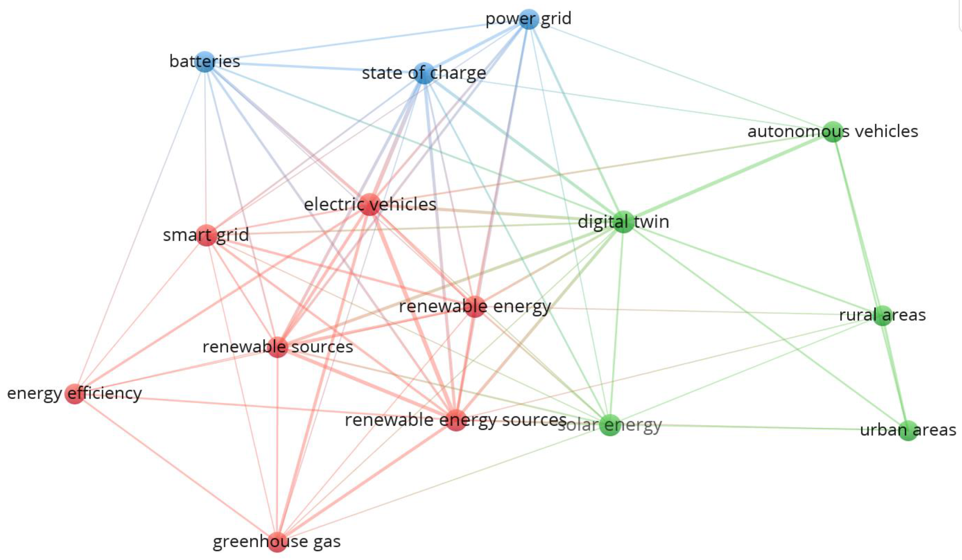 Preprints 114420 g001