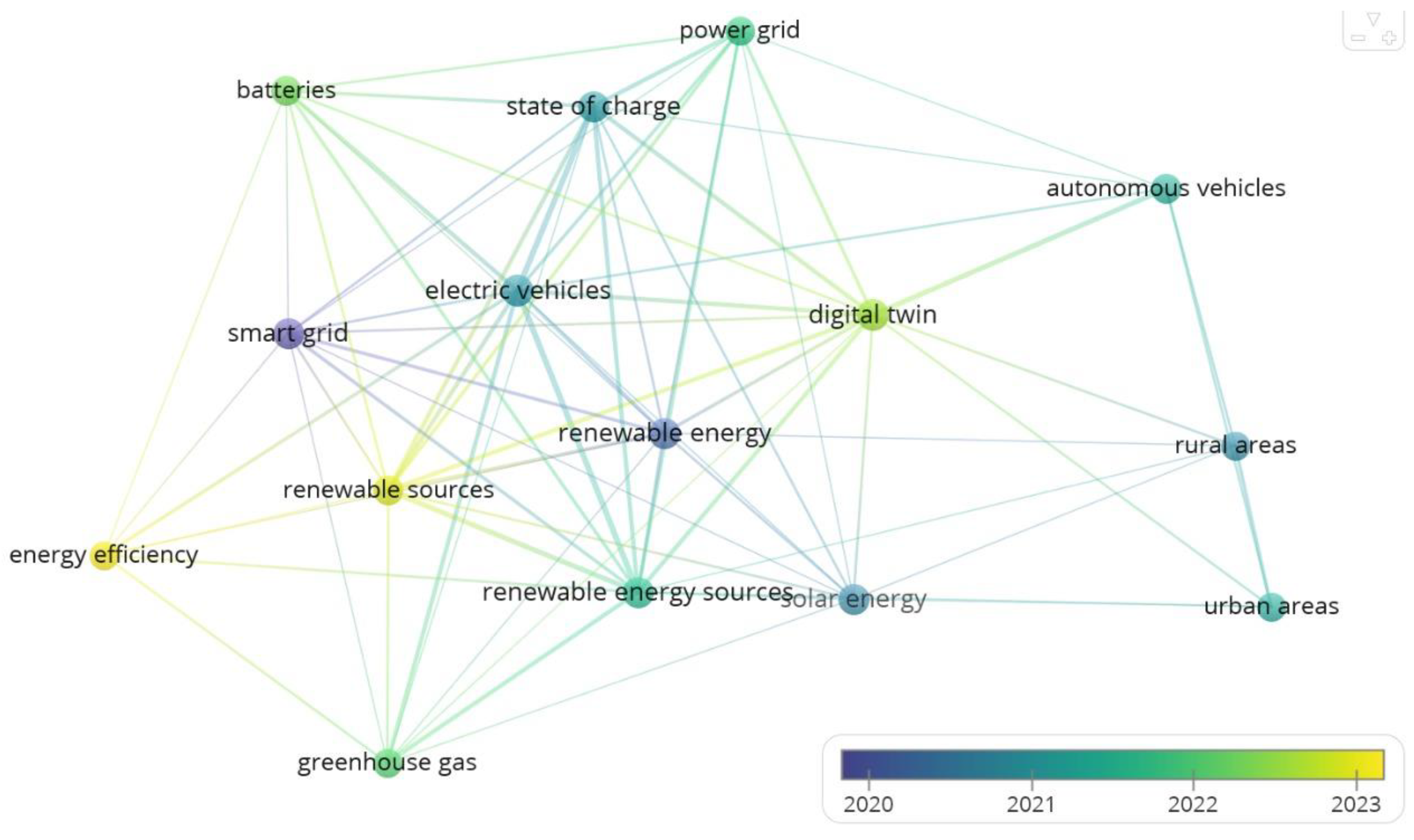 Preprints 114420 g002