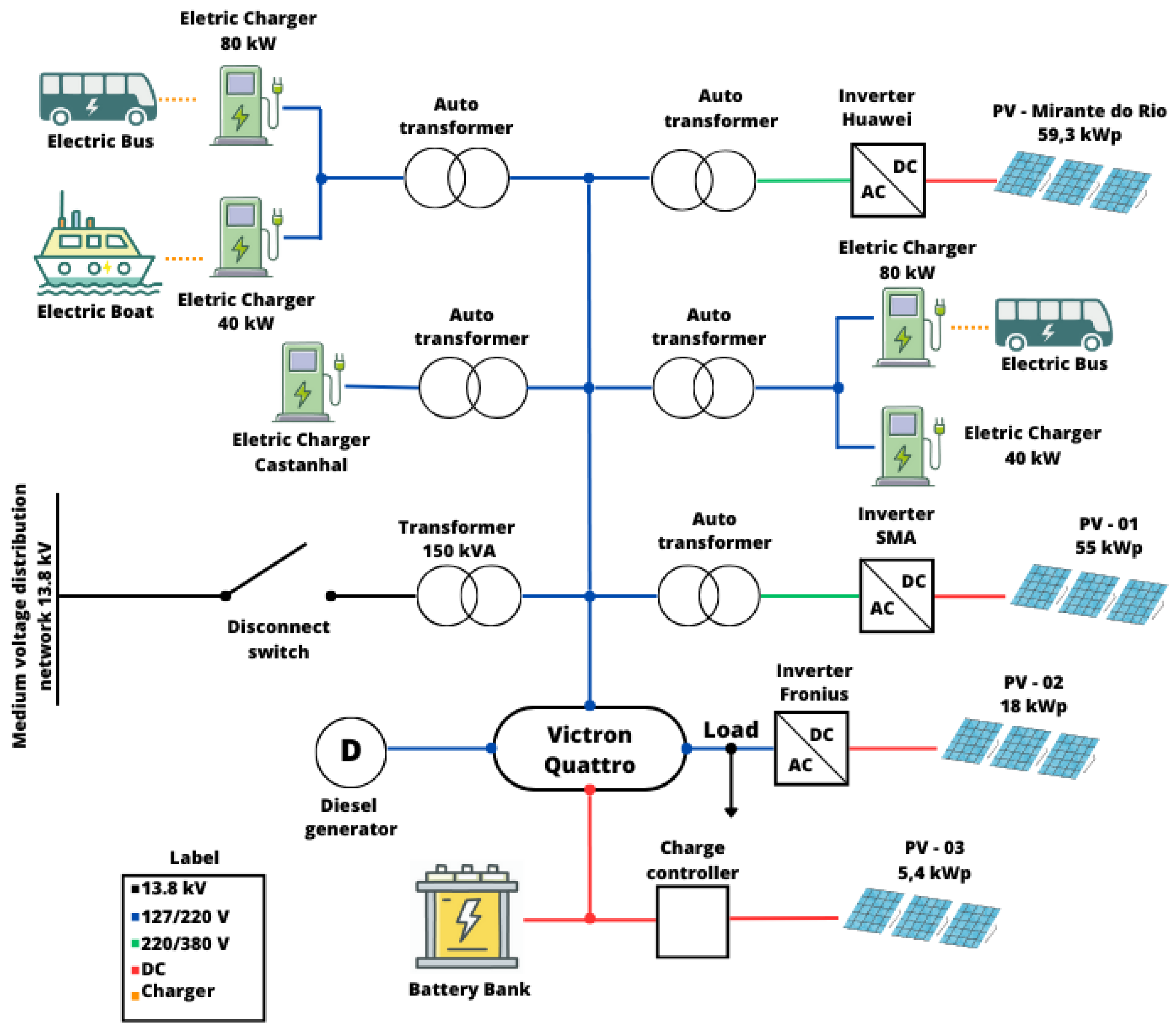 Preprints 114420 g003