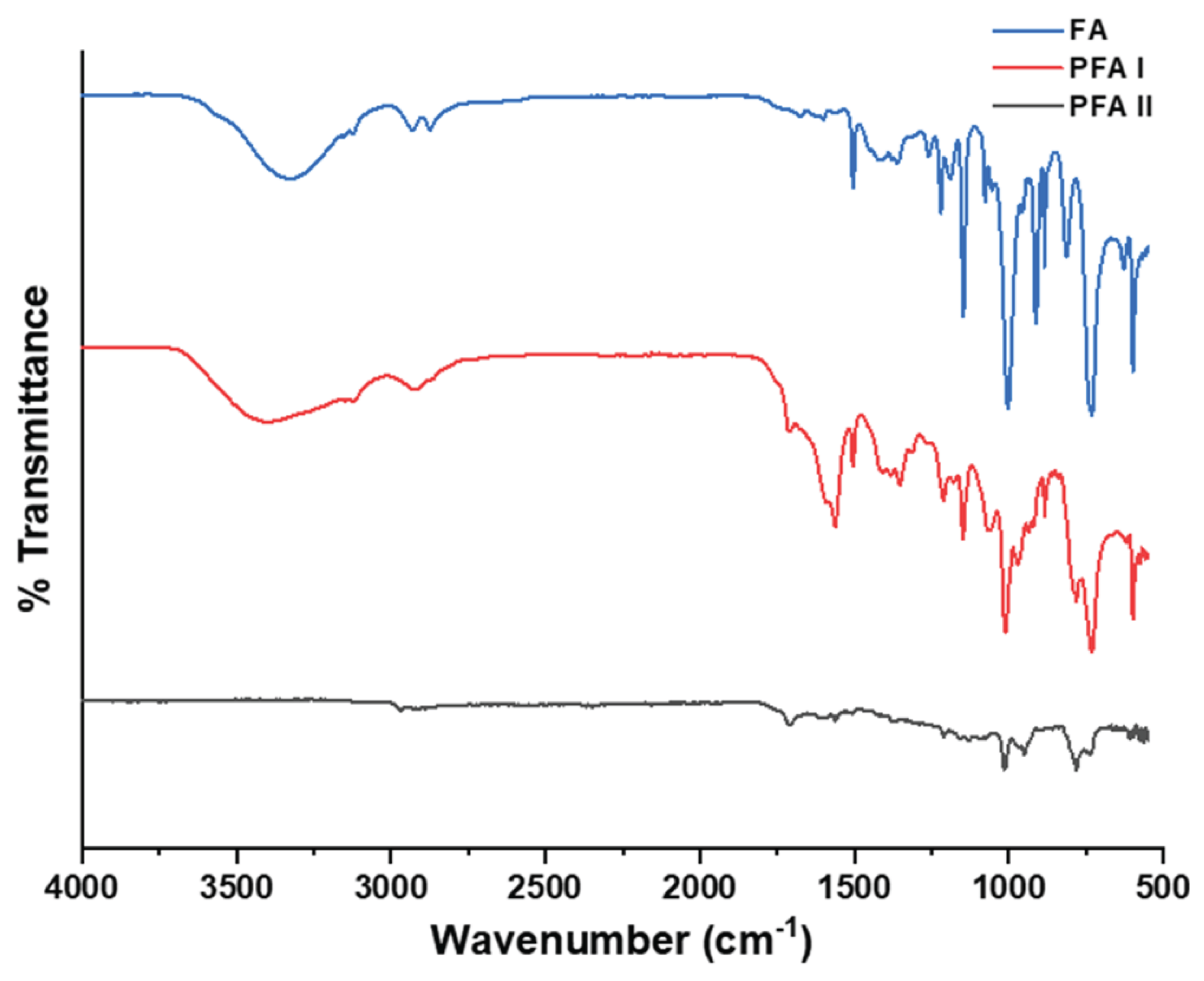 Preprints 103428 g001