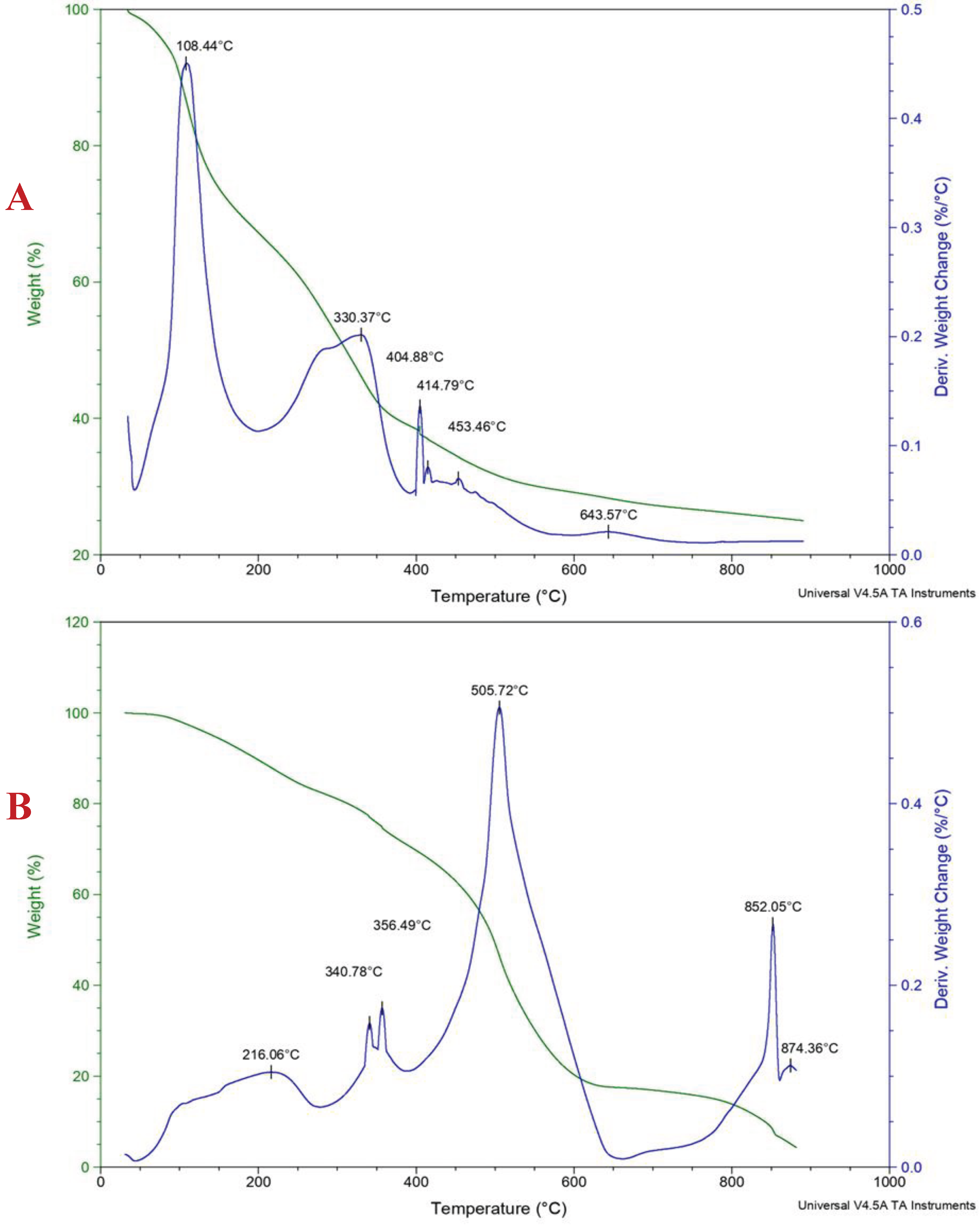 Preprints 103428 g002