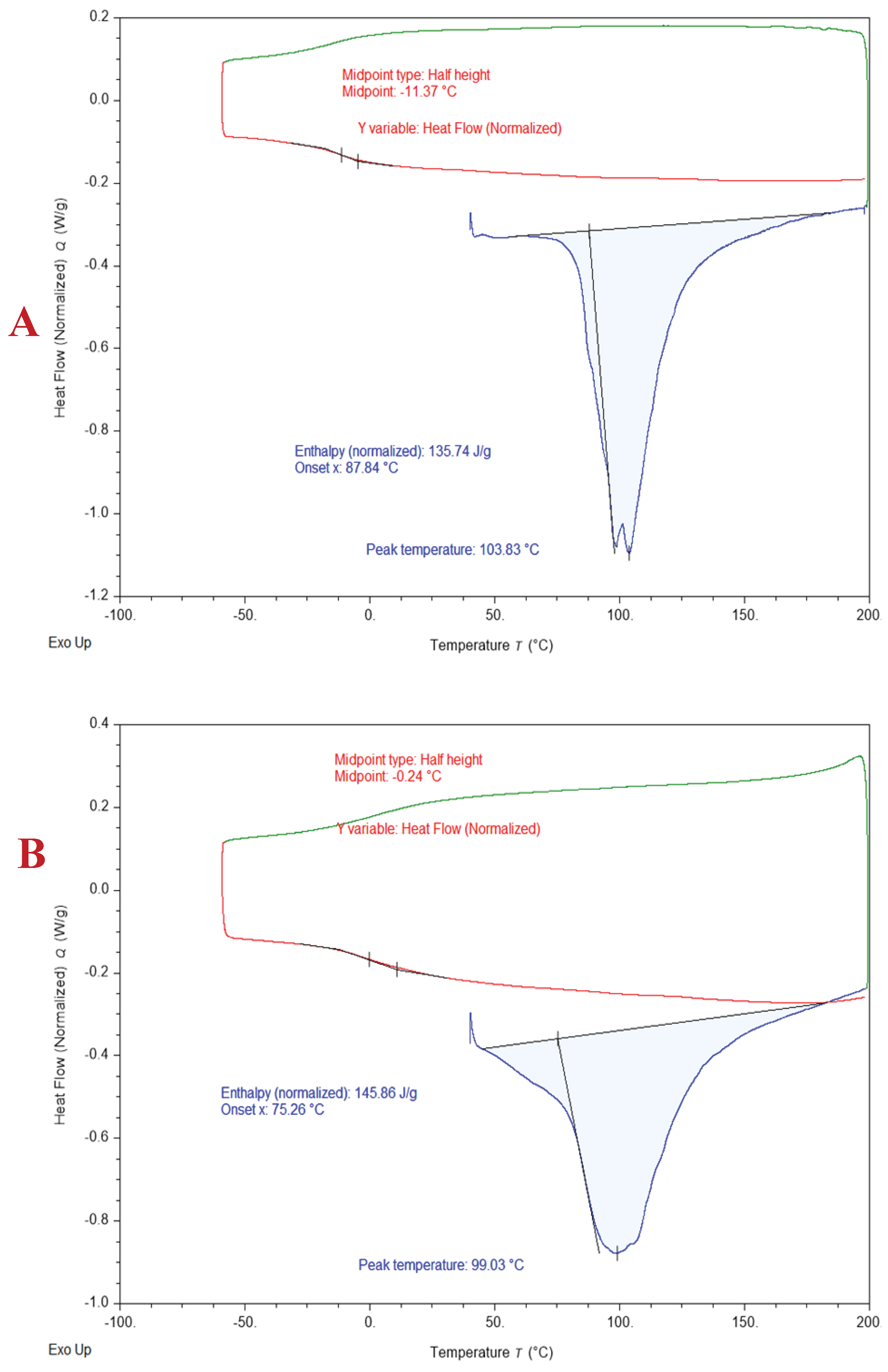 Preprints 103428 g003