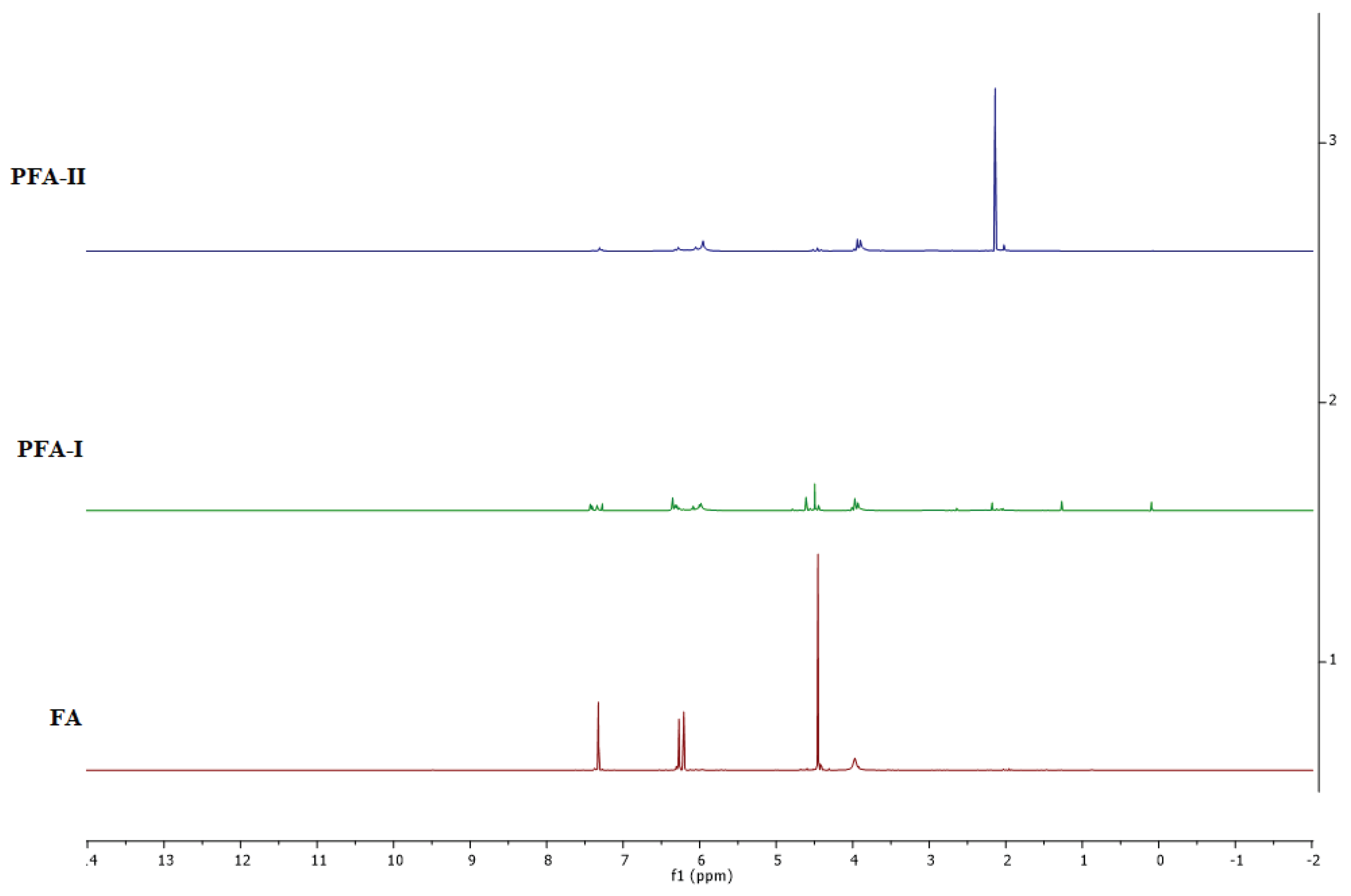 Preprints 103428 g005