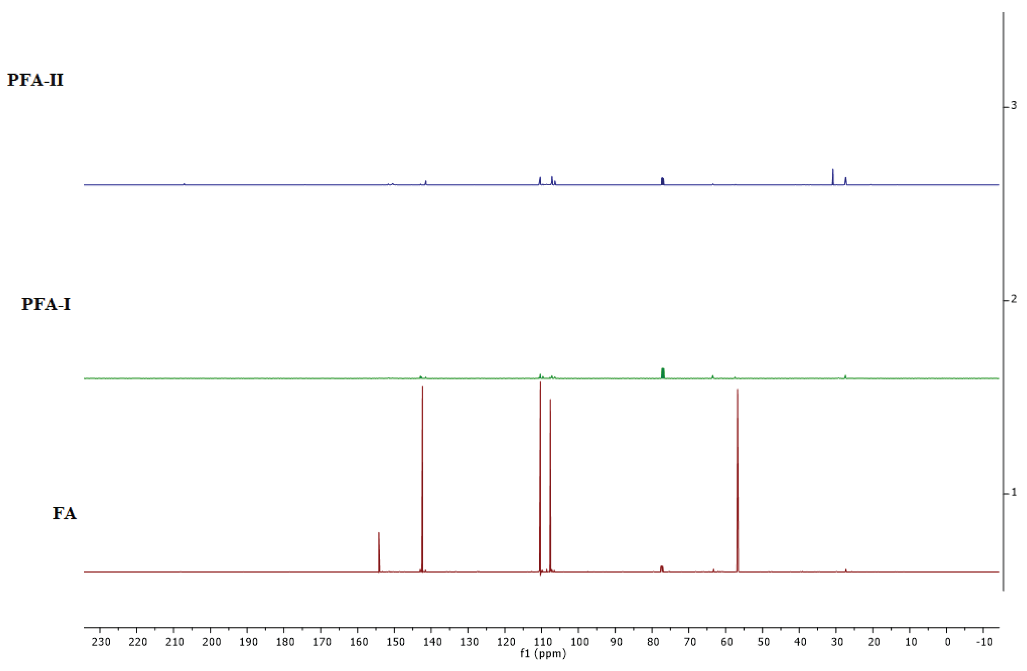 Preprints 103428 g006