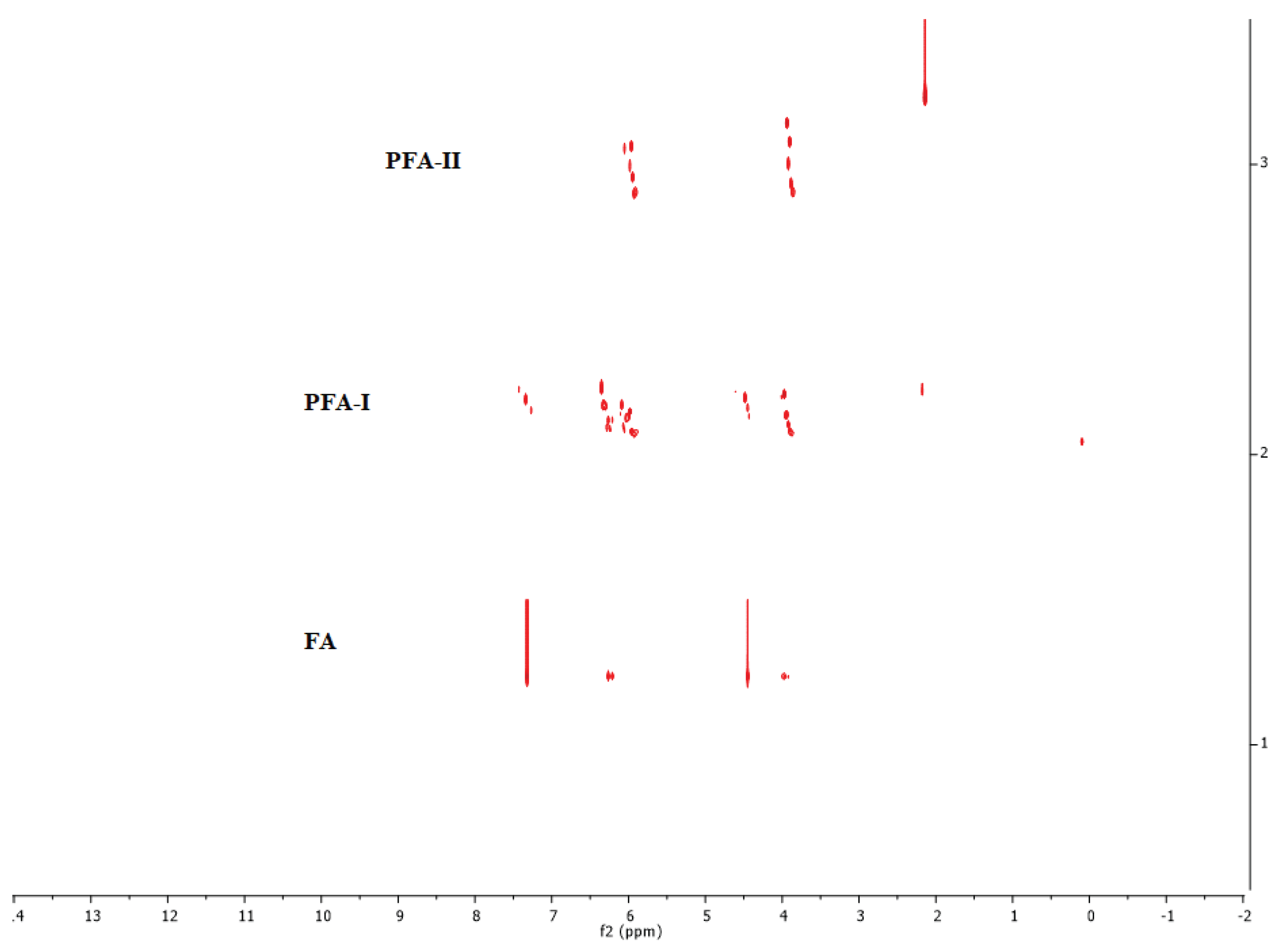 Preprints 103428 g007