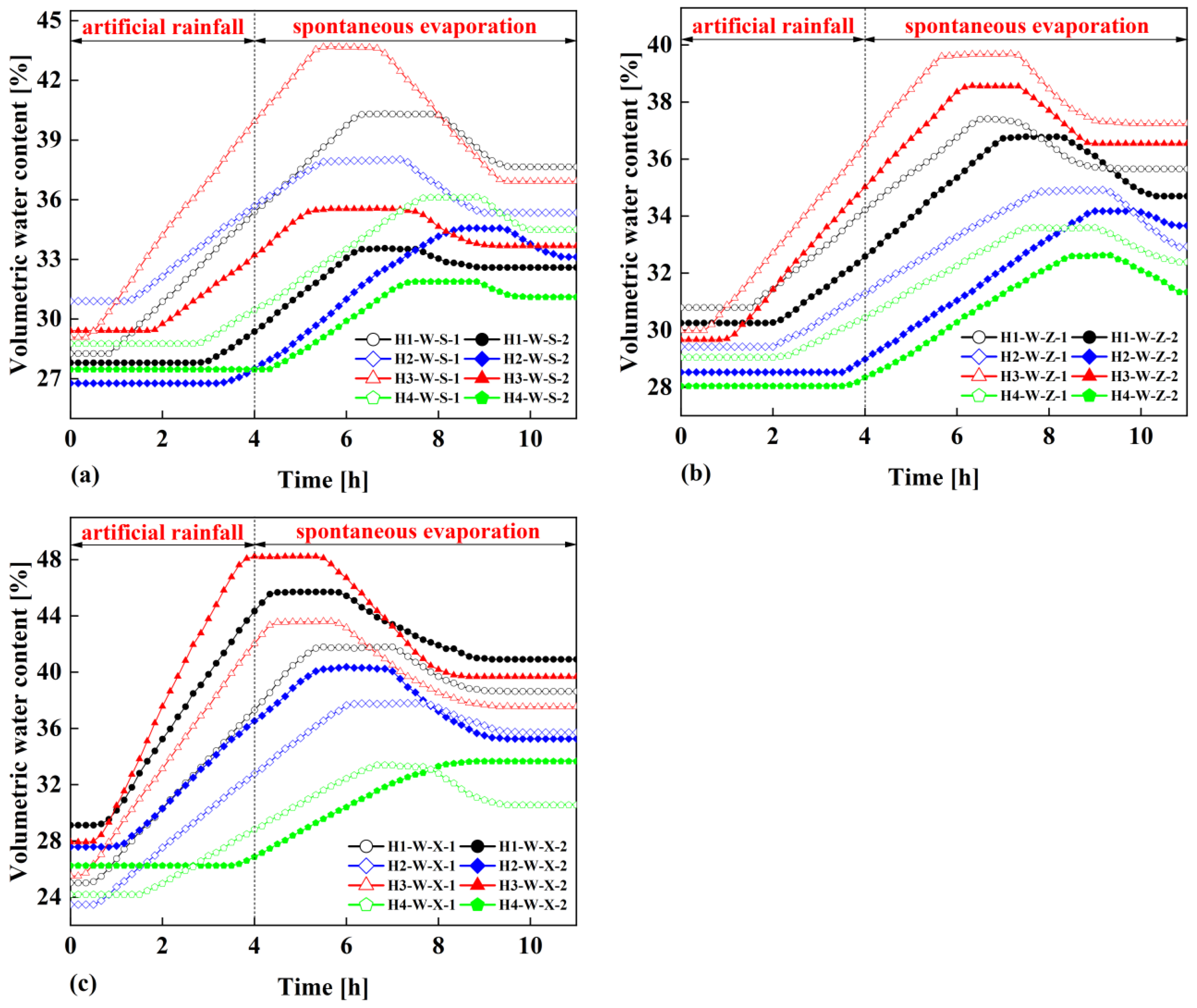 Preprints 81993 g005