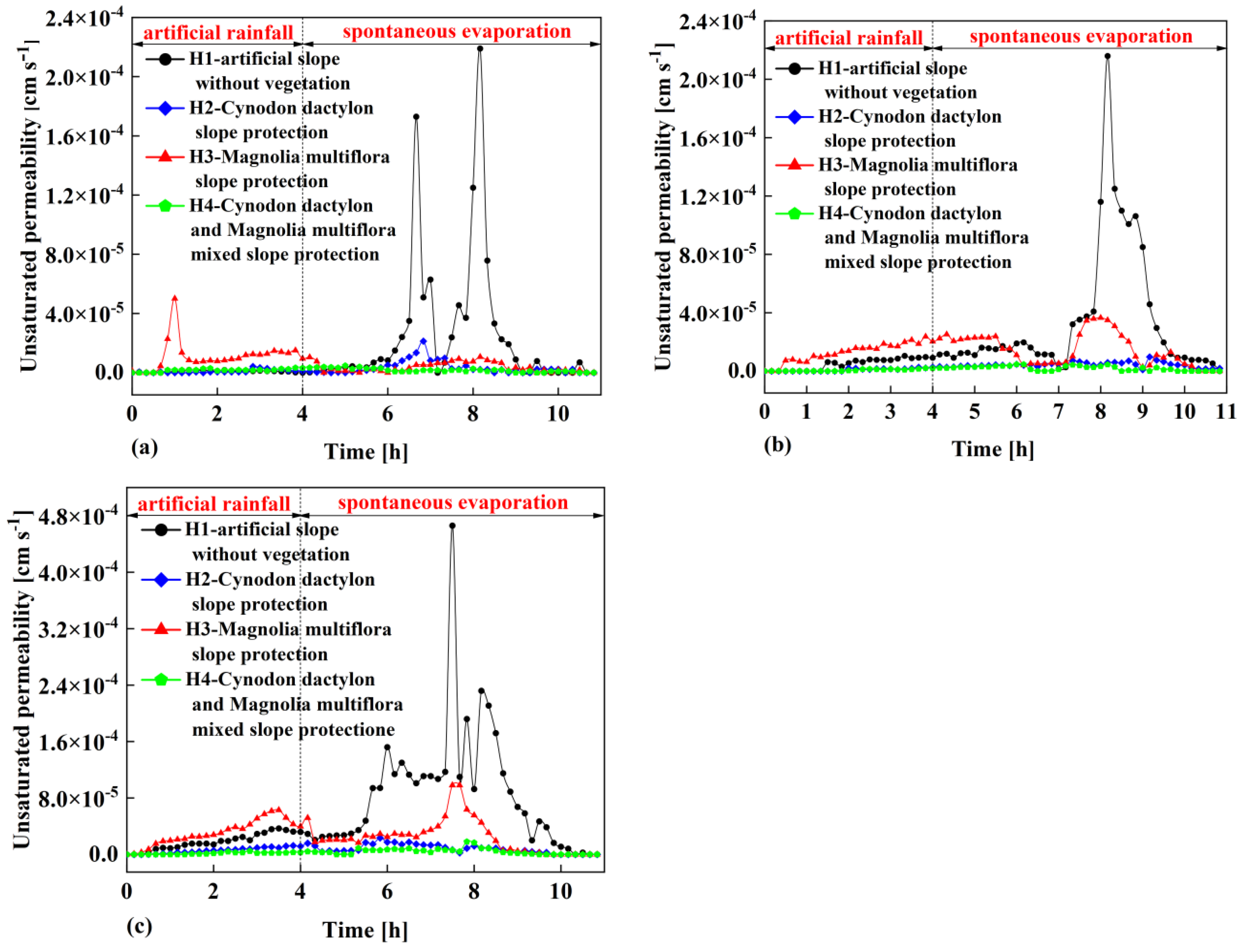 Preprints 81993 g009