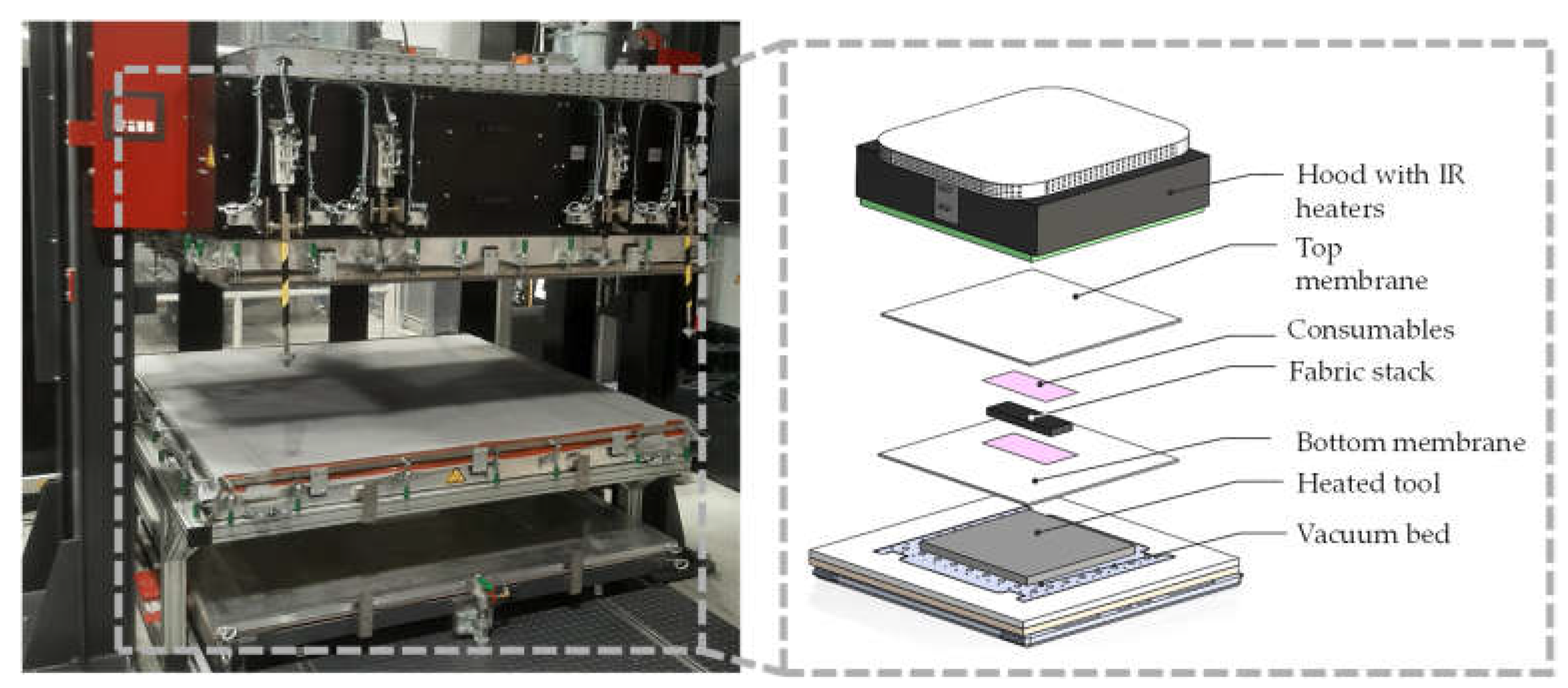 Preprints 108539 g001