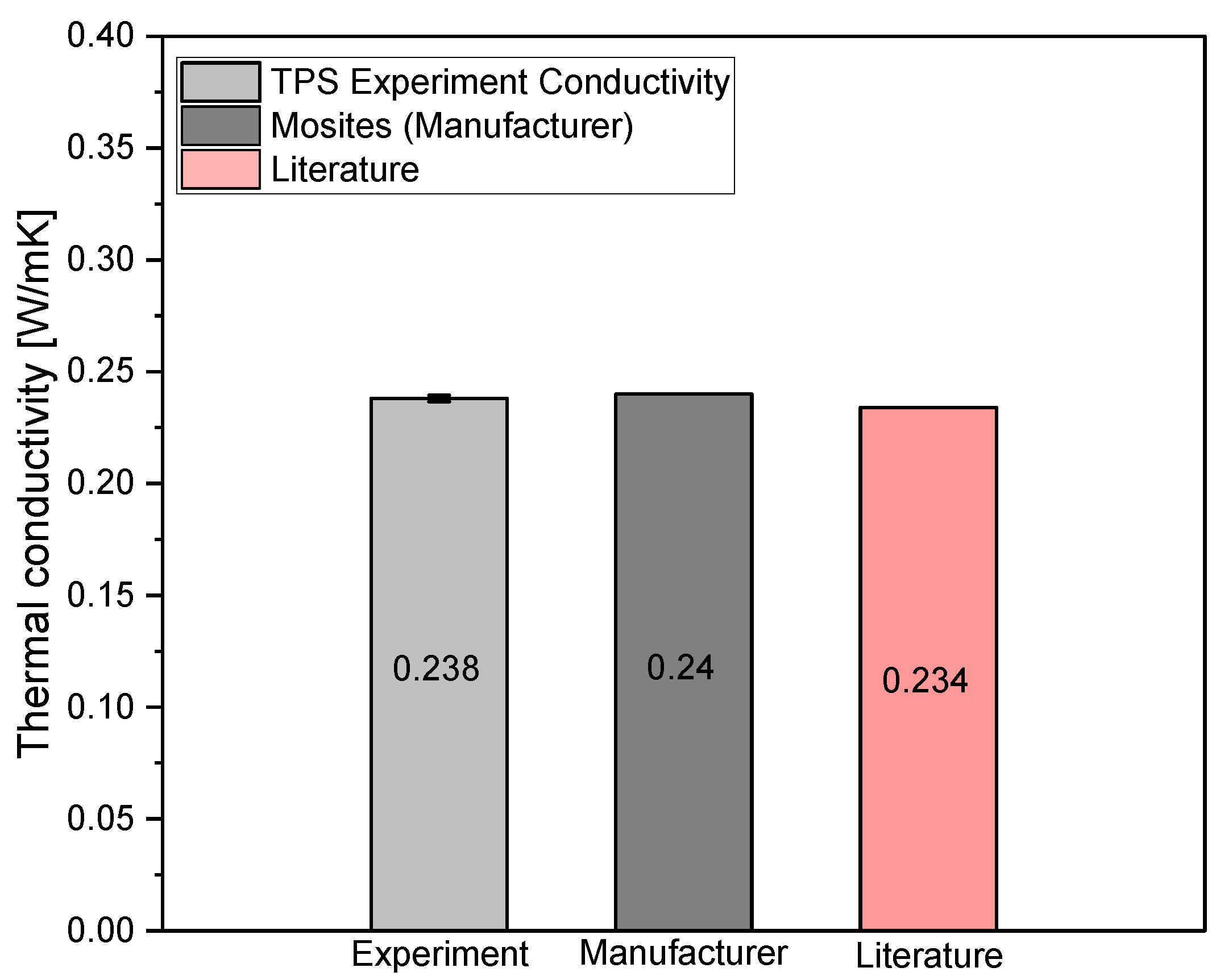 Preprints 108539 g006