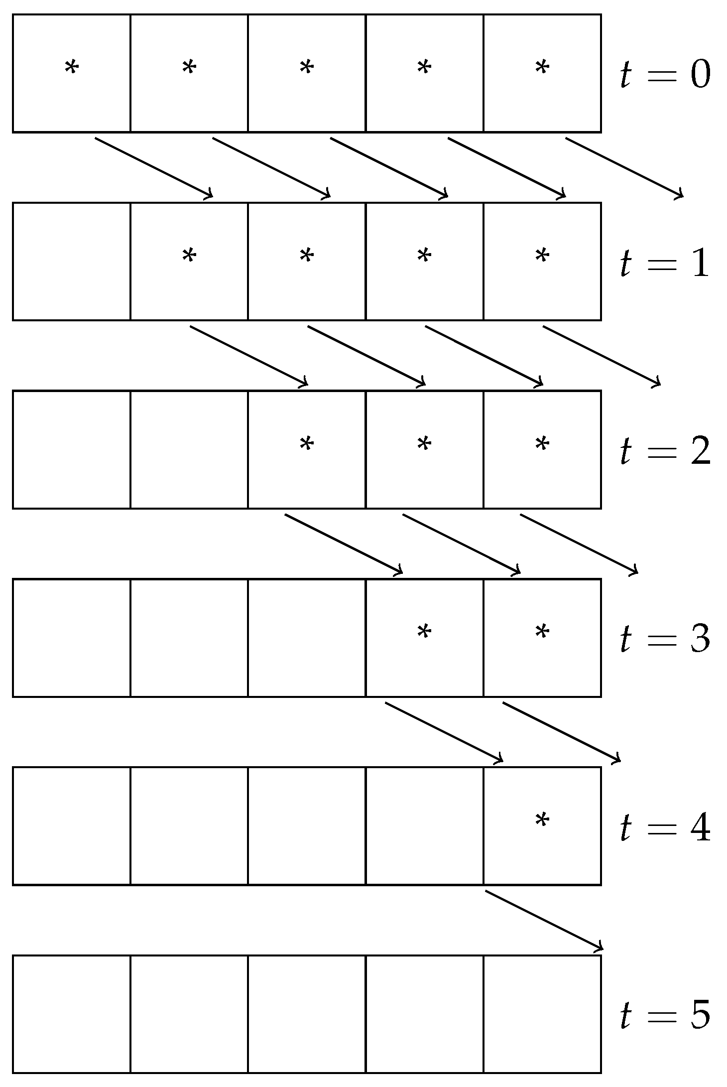 Preprints 106397 g005