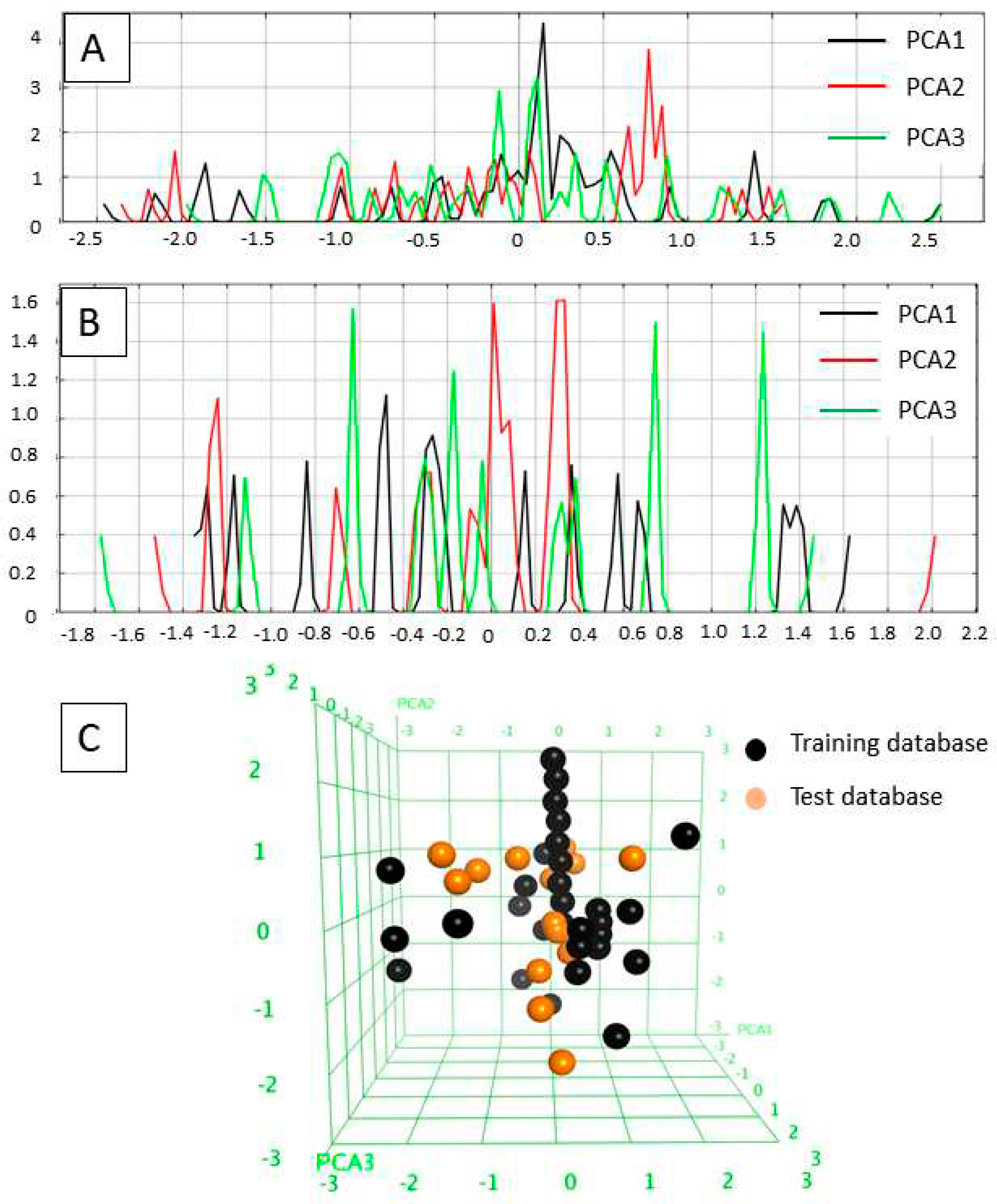 Preprints 73764 g002