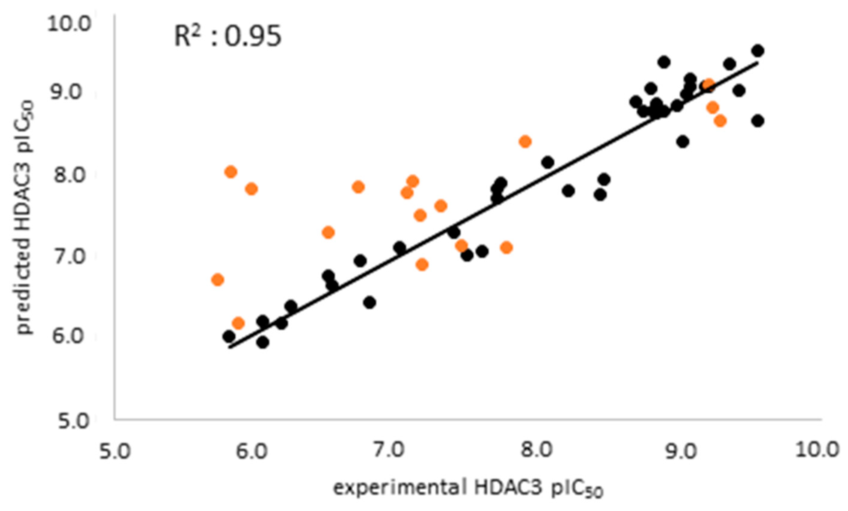 Preprints 73764 g004