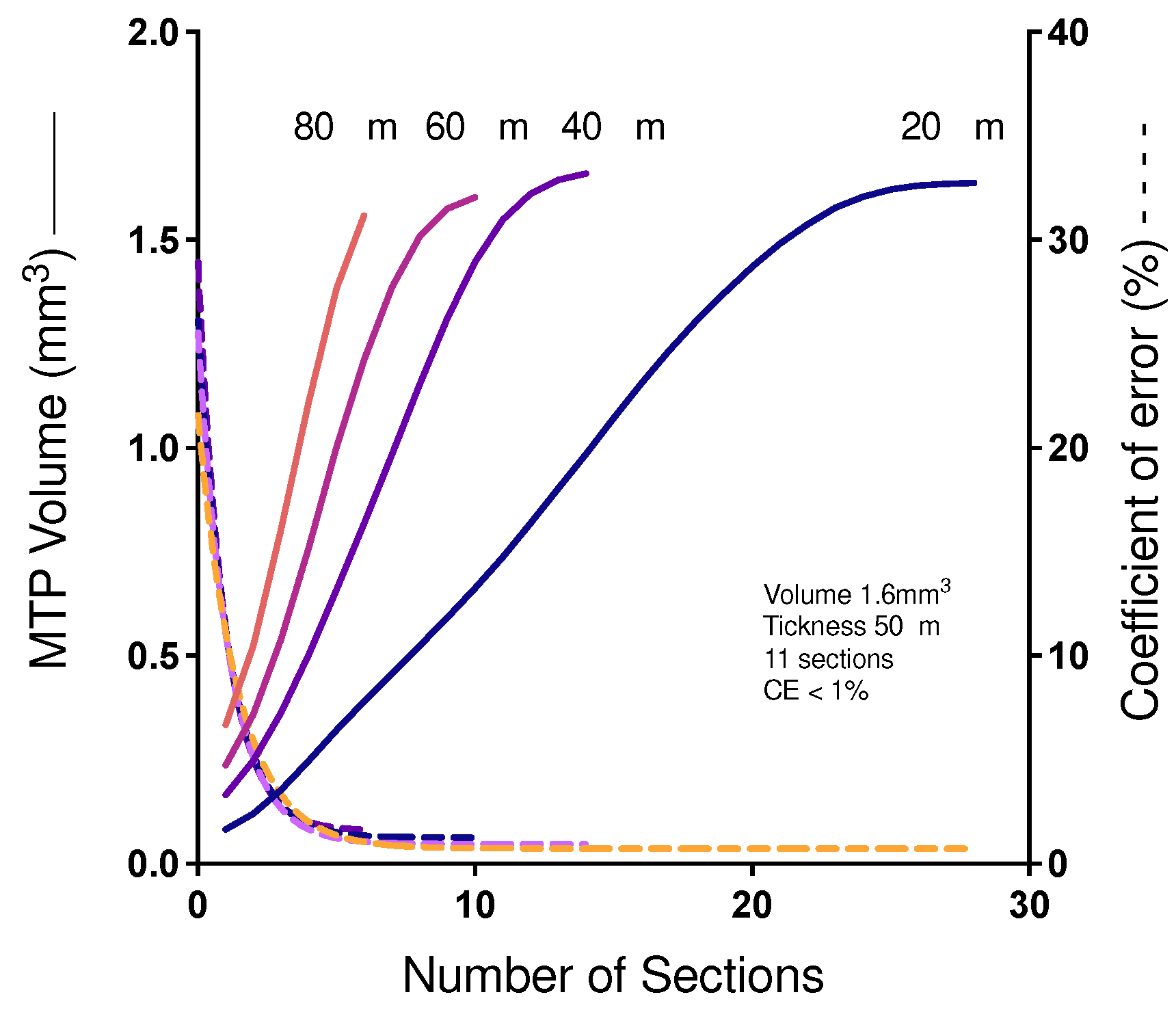 Preprints 72356 g005