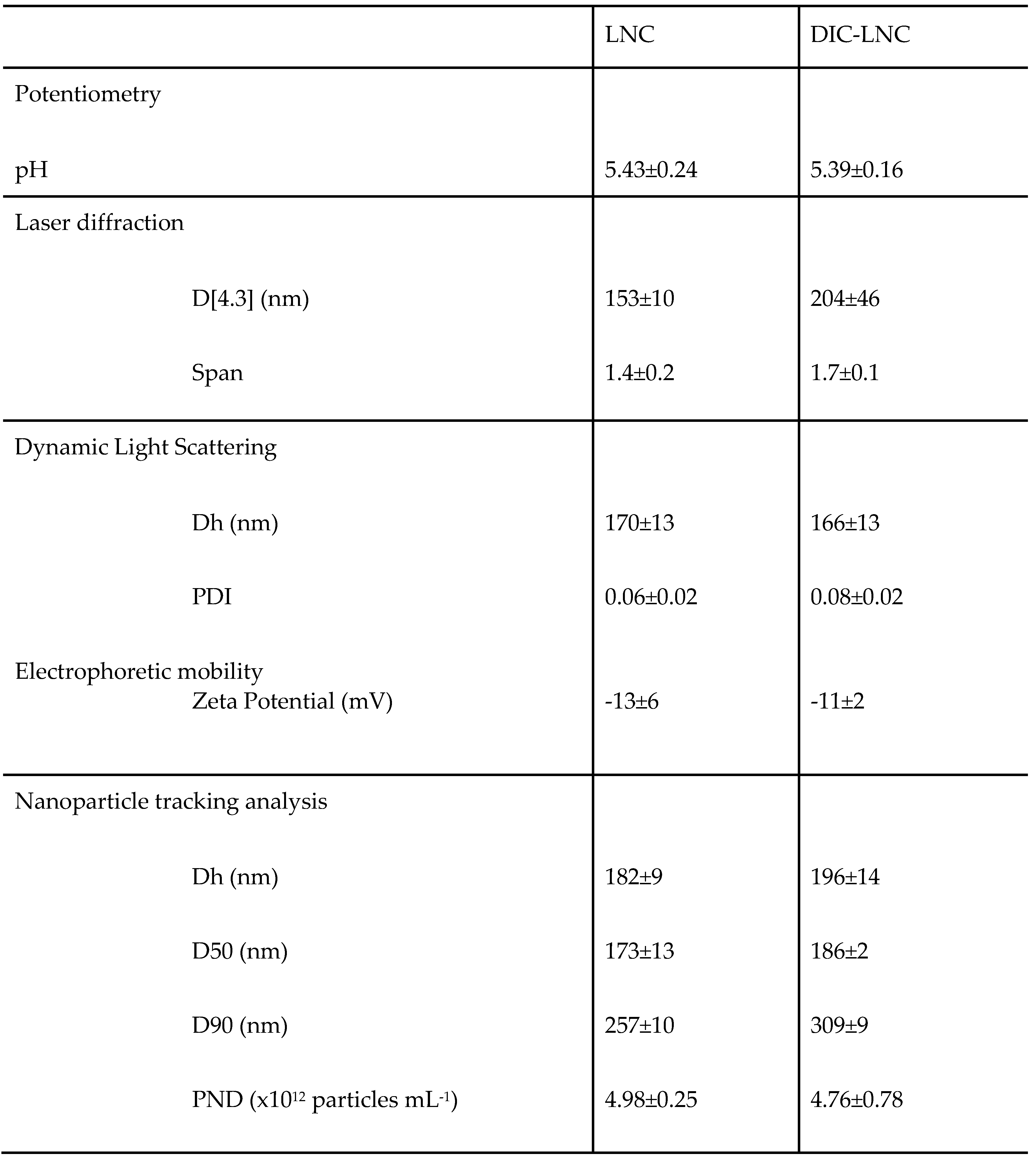 Preprints 72356 i001