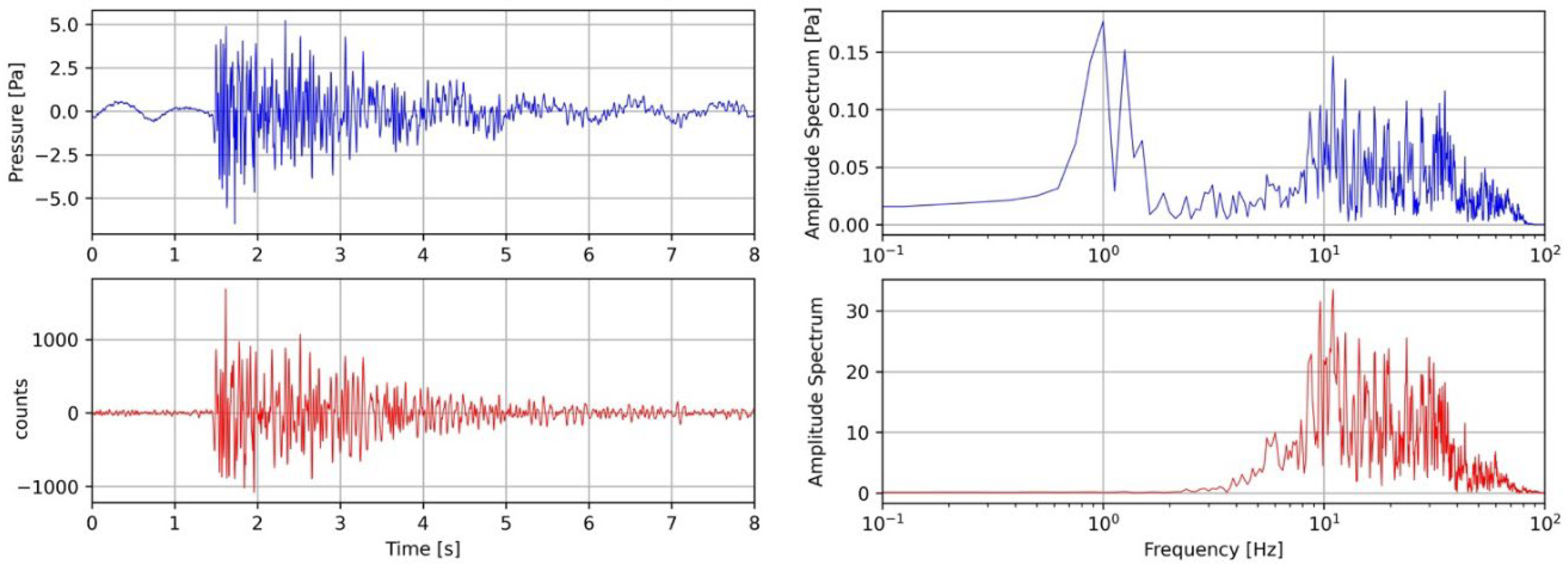 Preprints 68566 g006