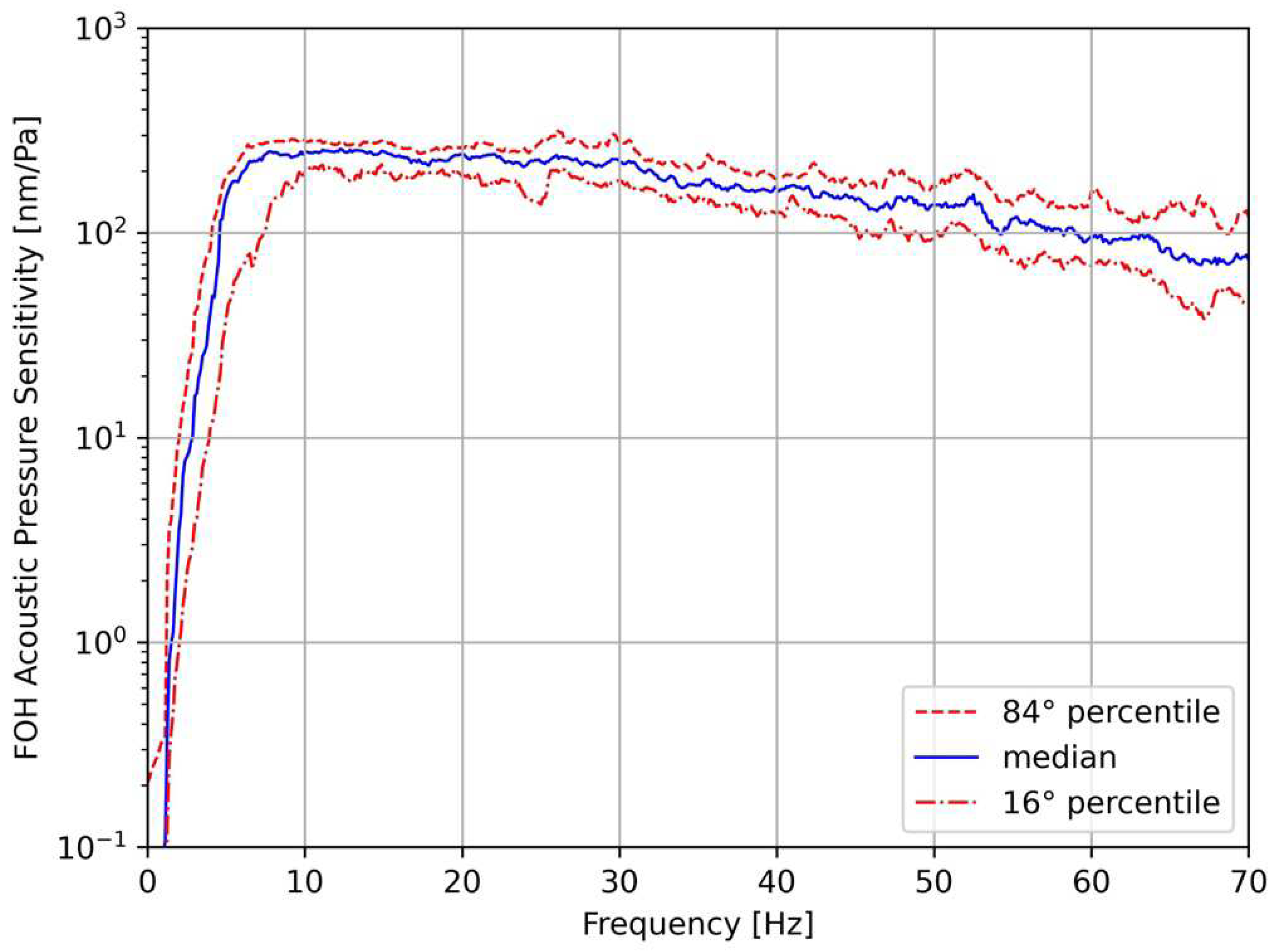 Preprints 68566 g007