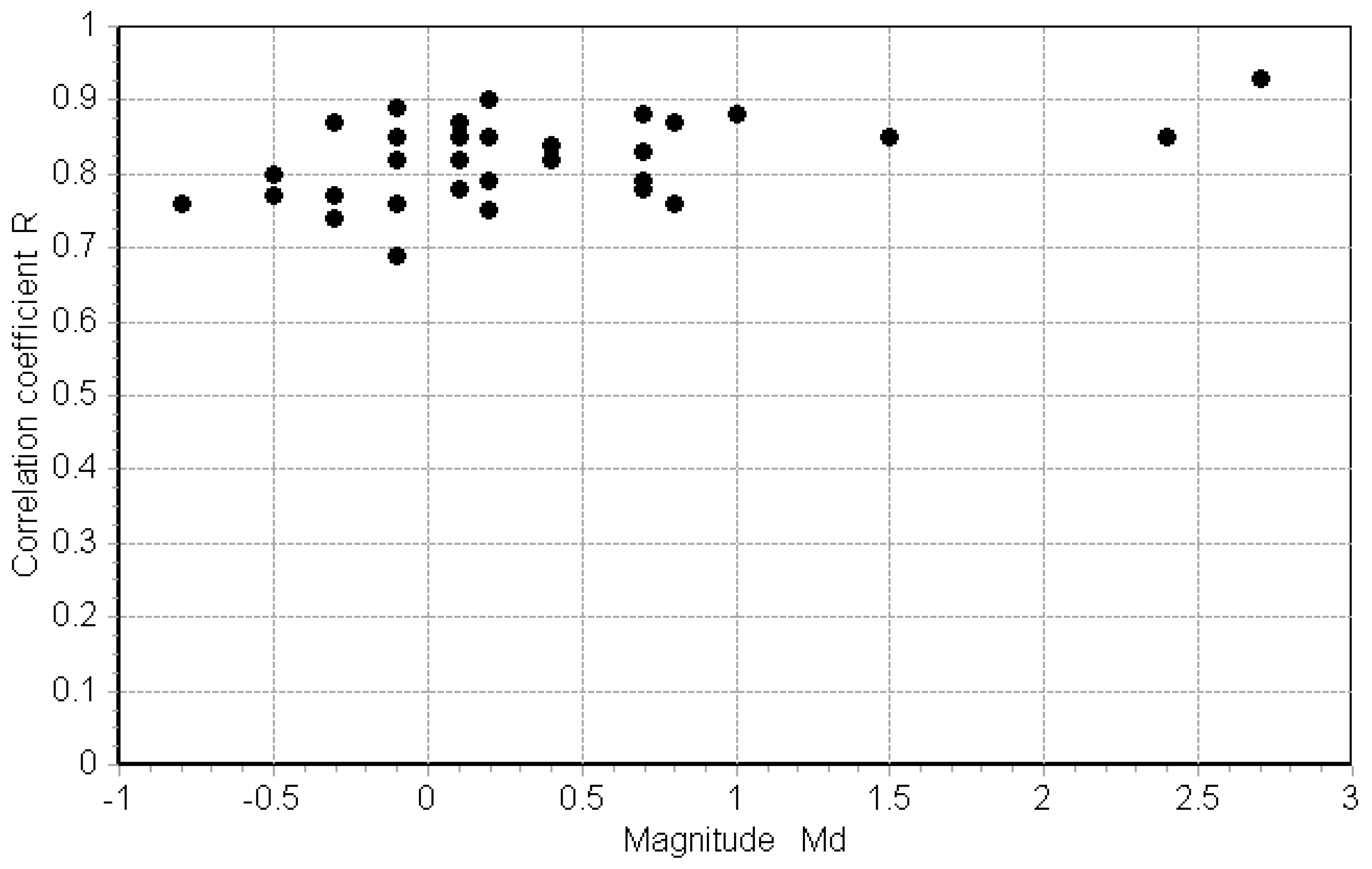 Preprints 68566 g009