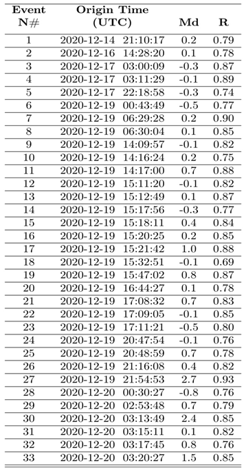 Preprints 68566 i001