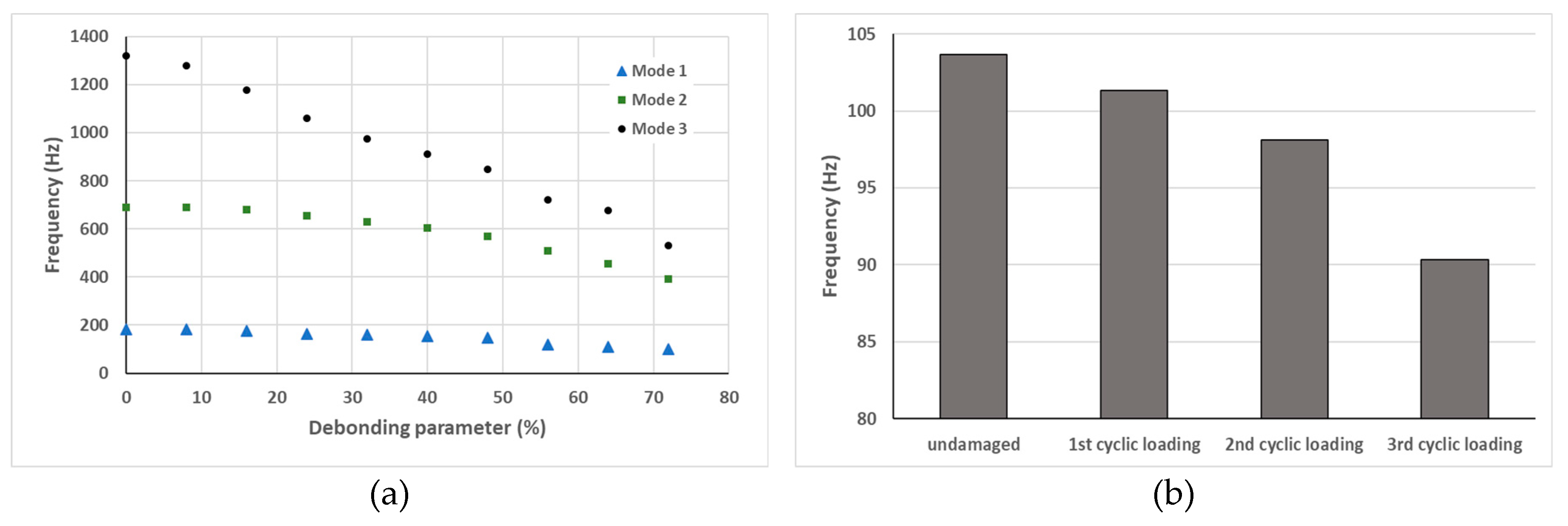 Preprints 97882 g010