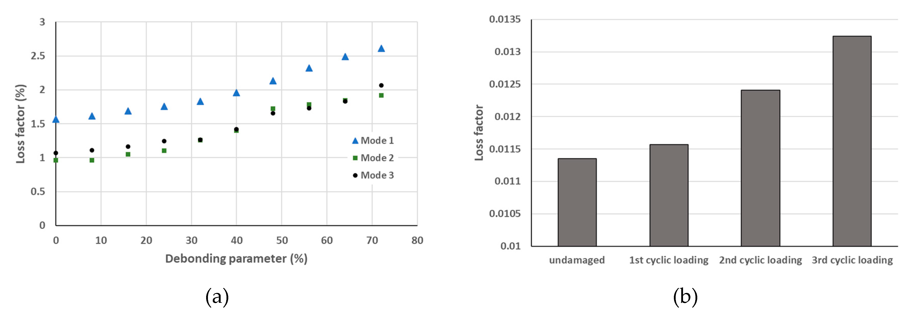 Preprints 97882 g024