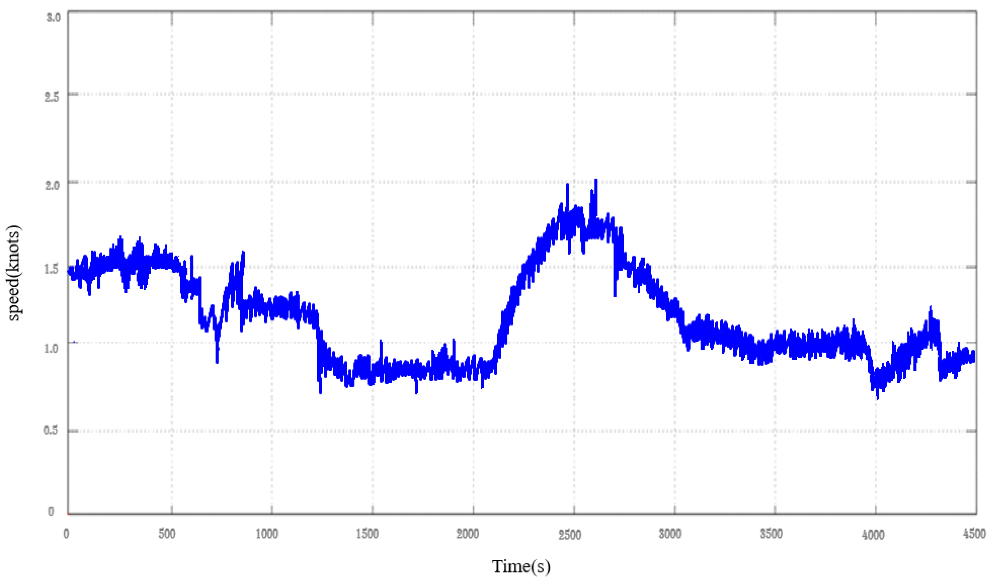 Preprints 104074 g007