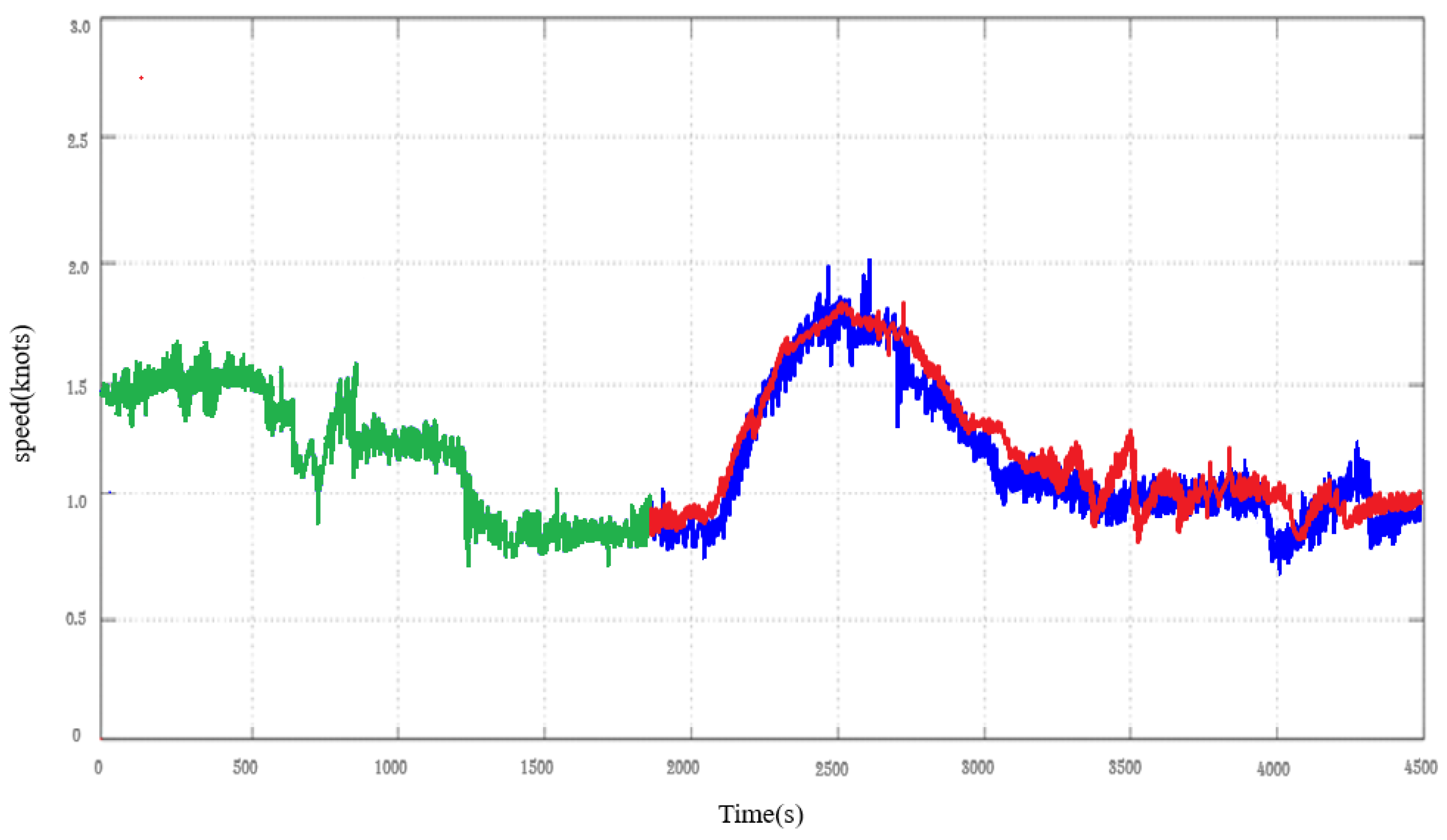 Preprints 104074 g008