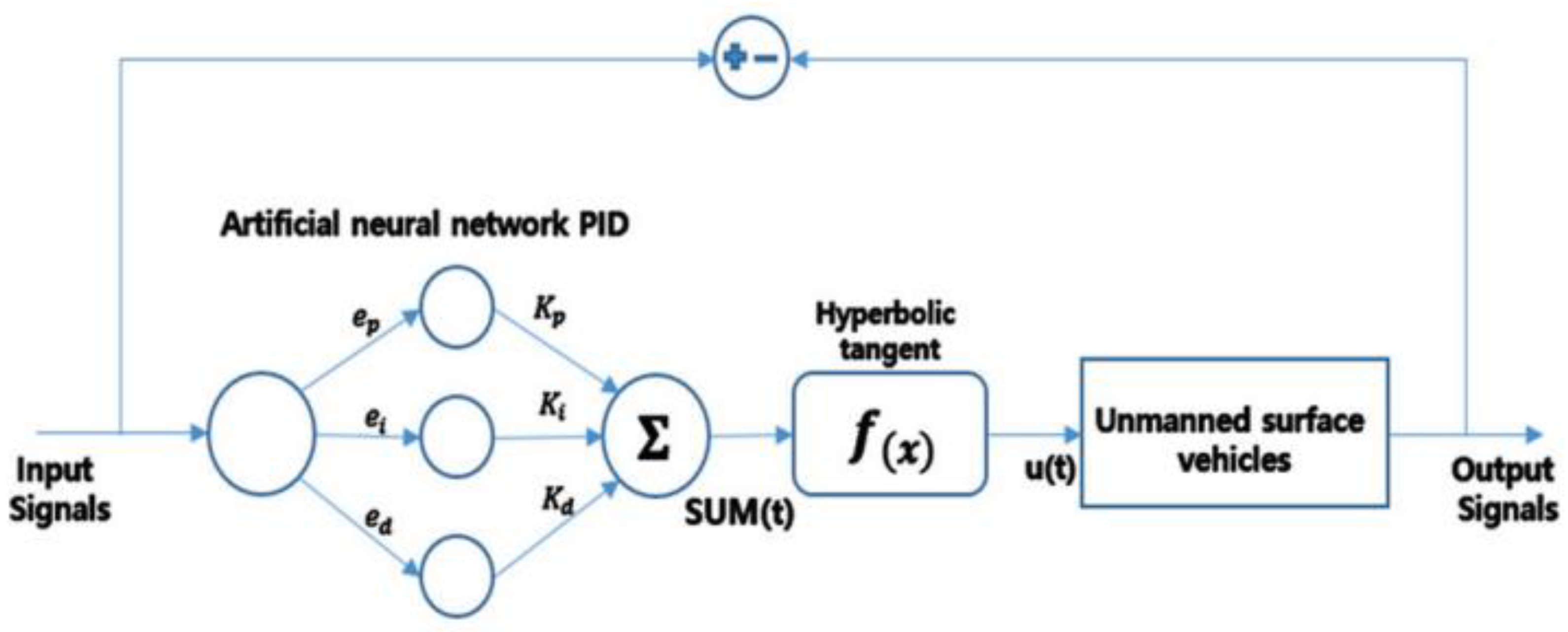 Preprints 104074 g009