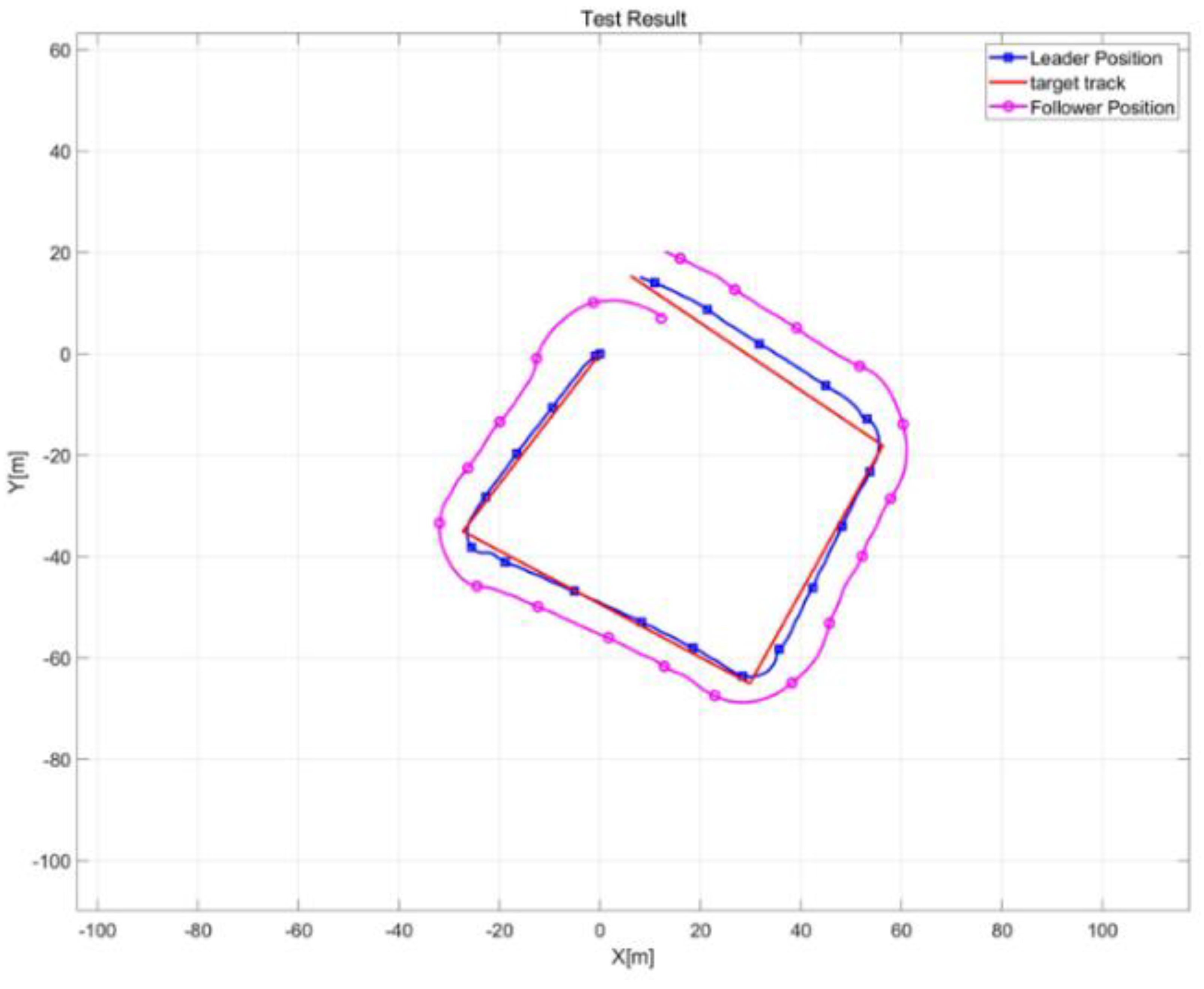 Preprints 104074 g012