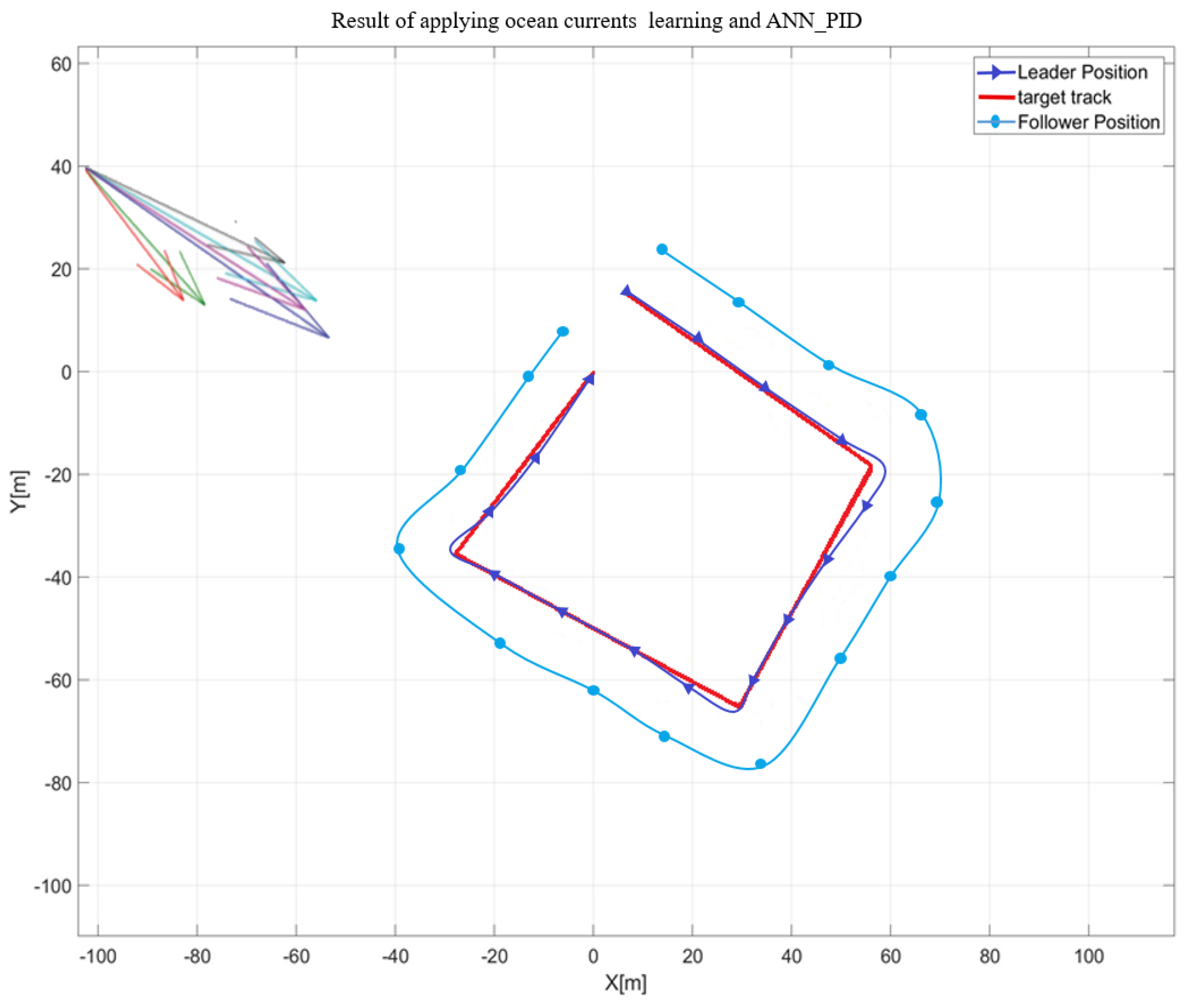 Preprints 104074 g015