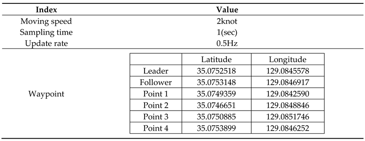 Preprints 104074 i001